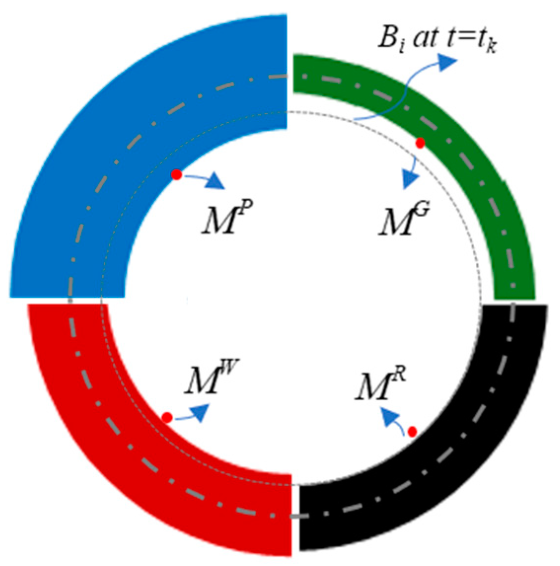 Preprints 87092 g007