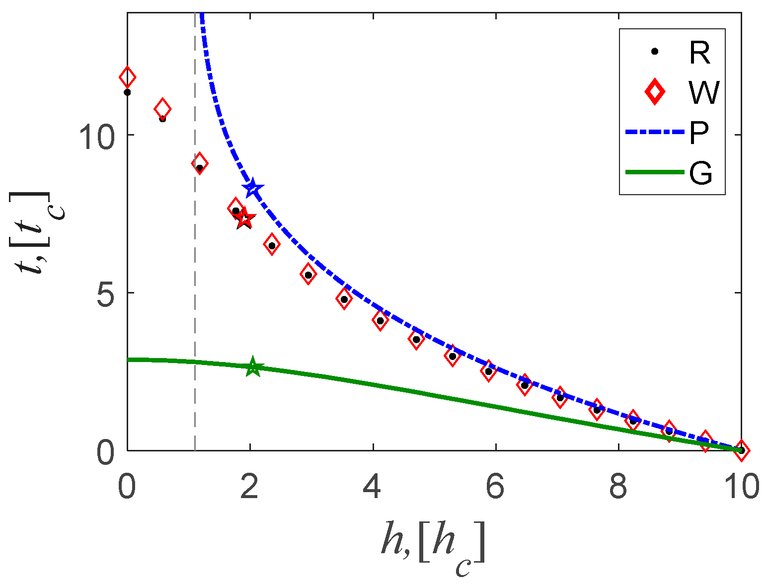 Preprints 87092 g008