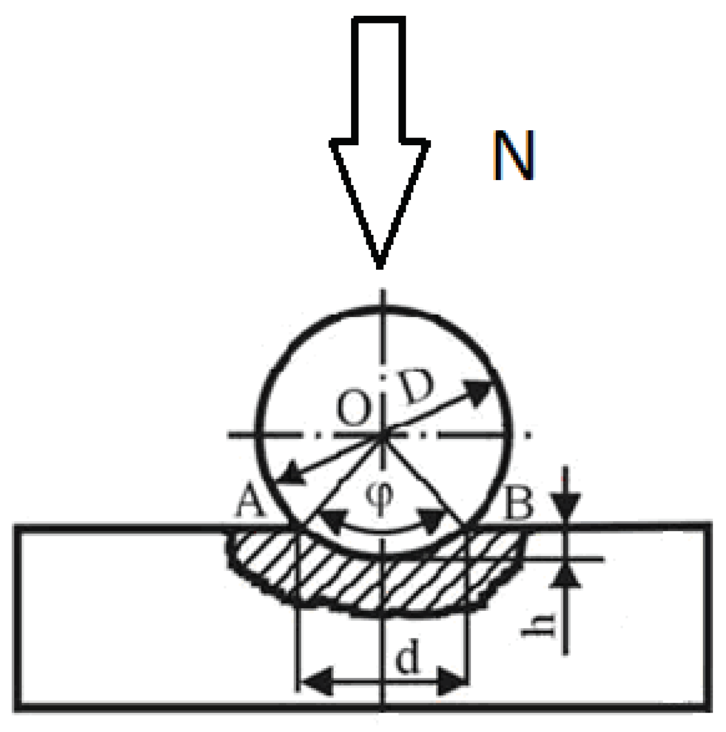 Preprints 101192 g003