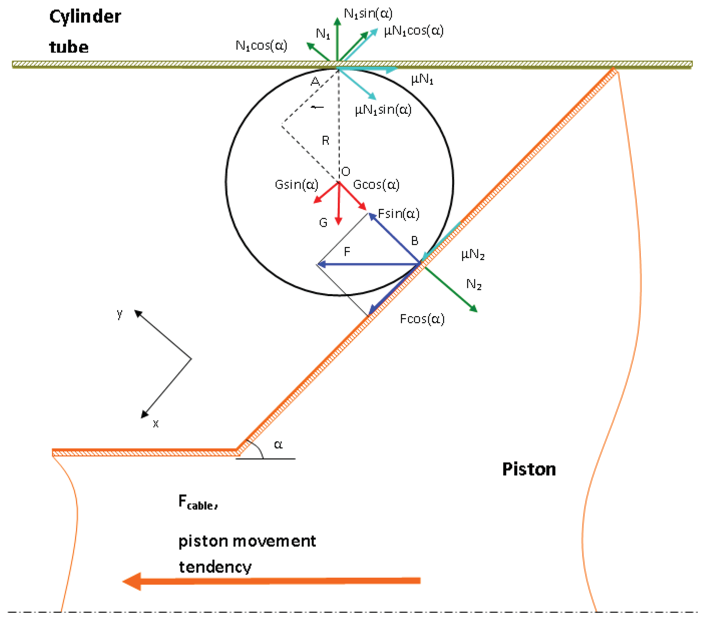 Preprints 101192 g006