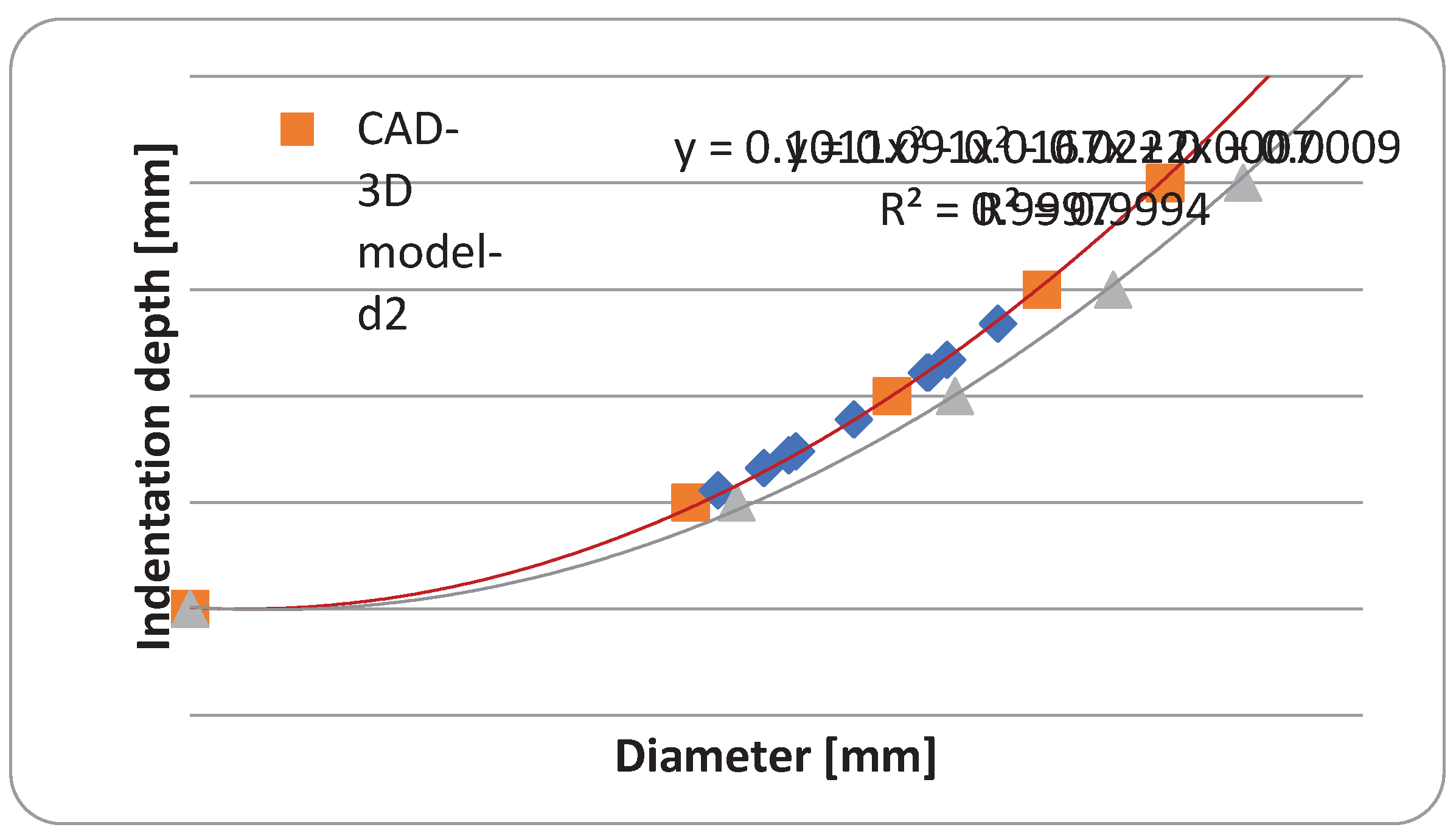 Preprints 101192 g012