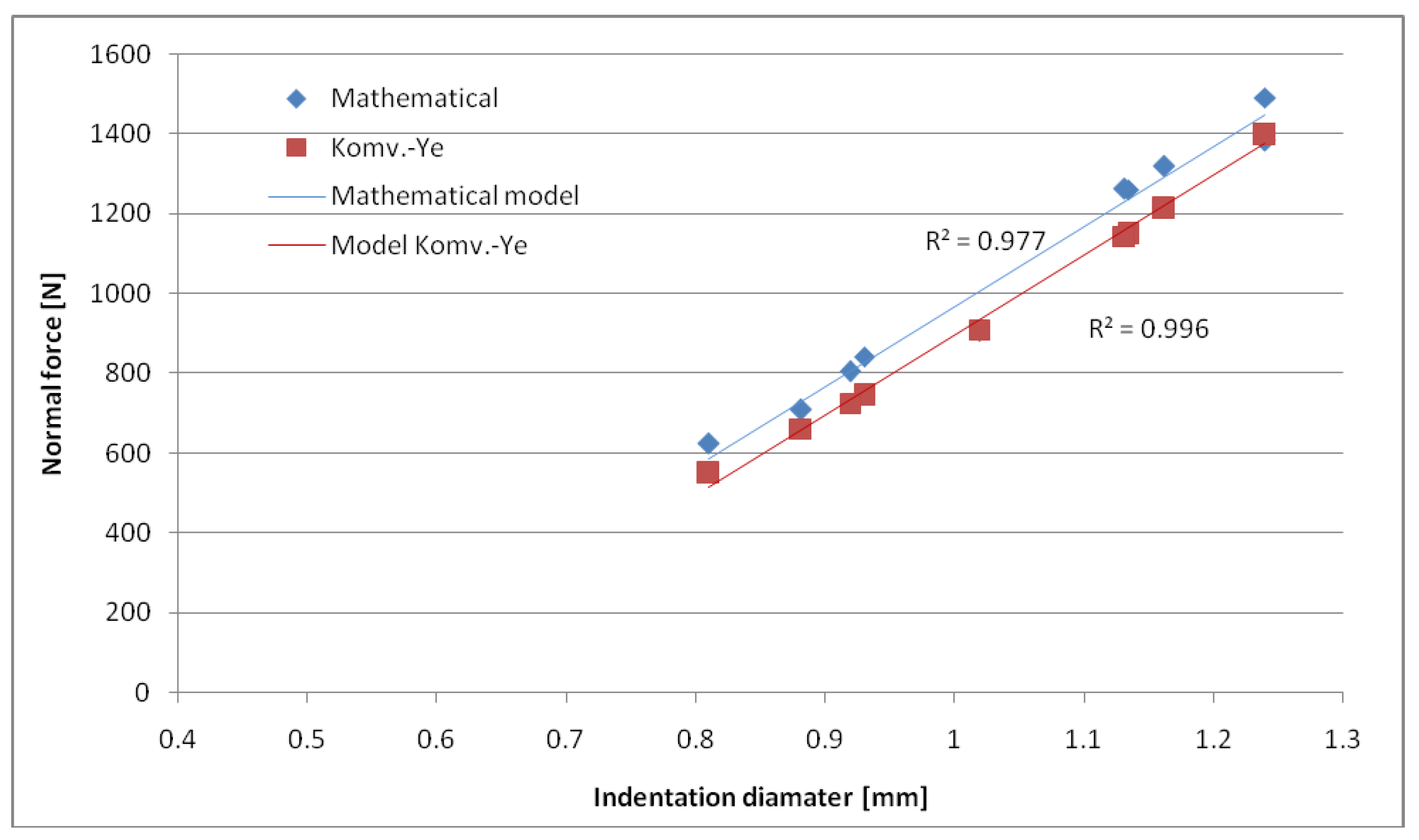 Preprints 101192 g014