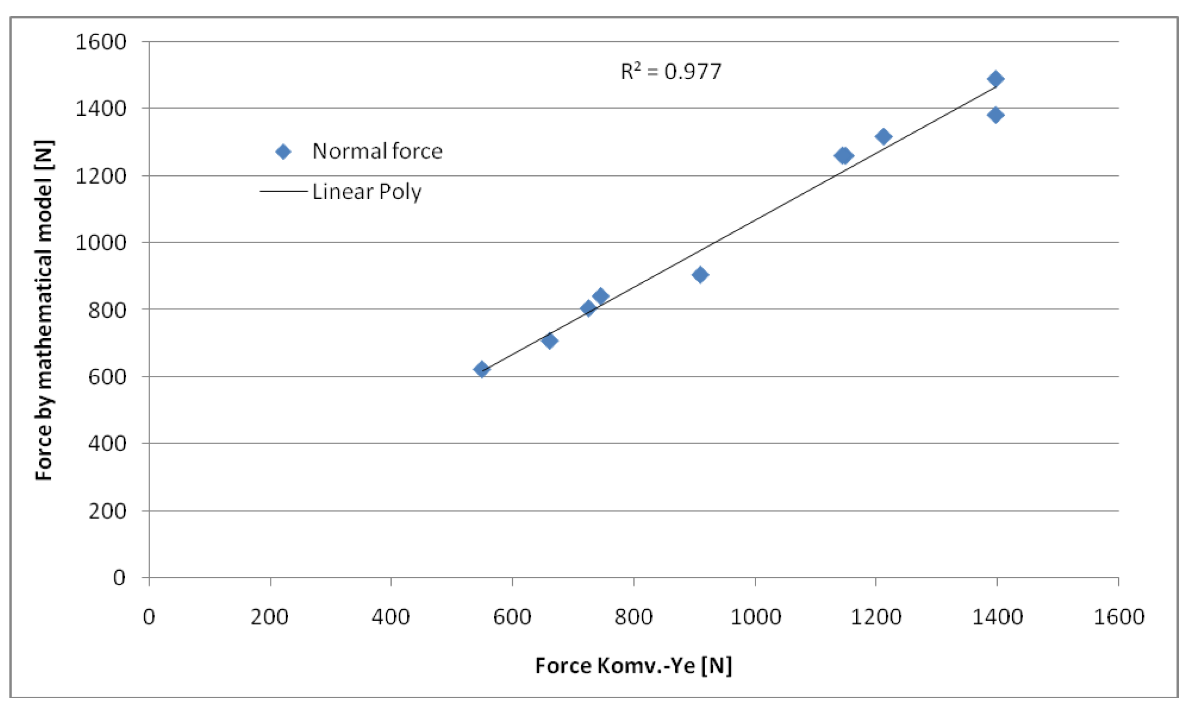 Preprints 101192 g015