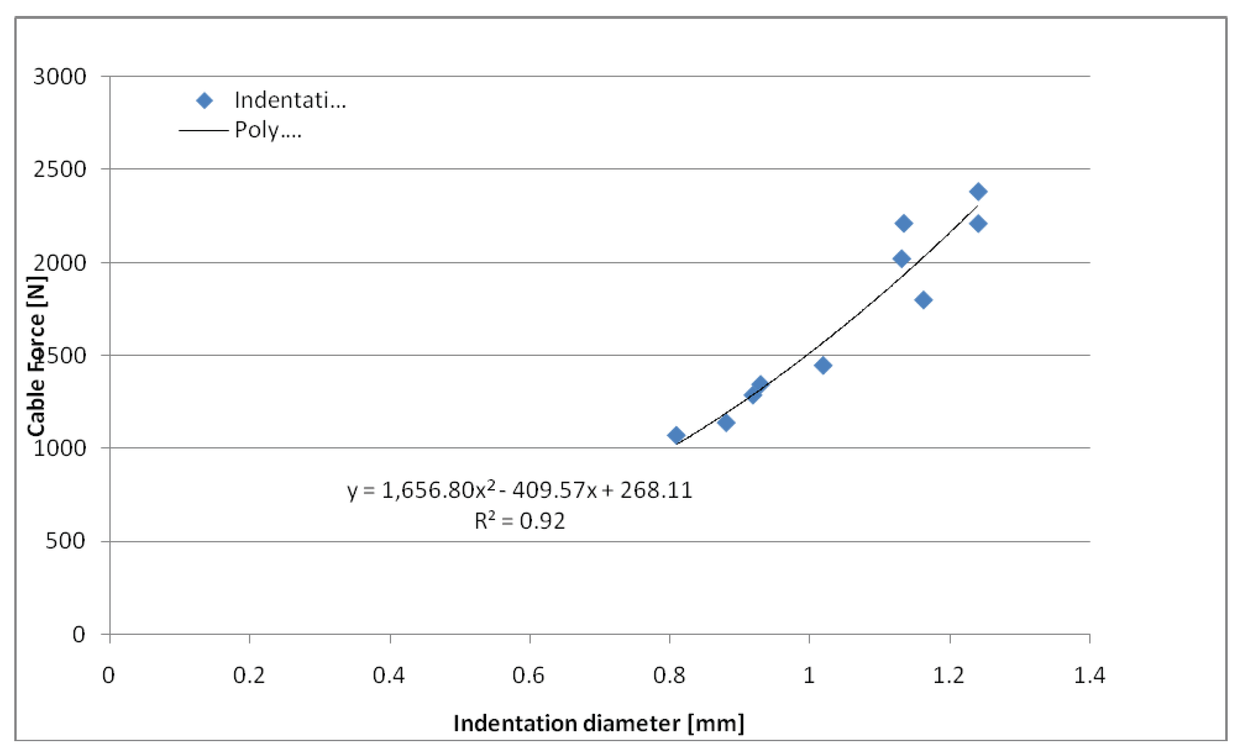 Preprints 101192 g016