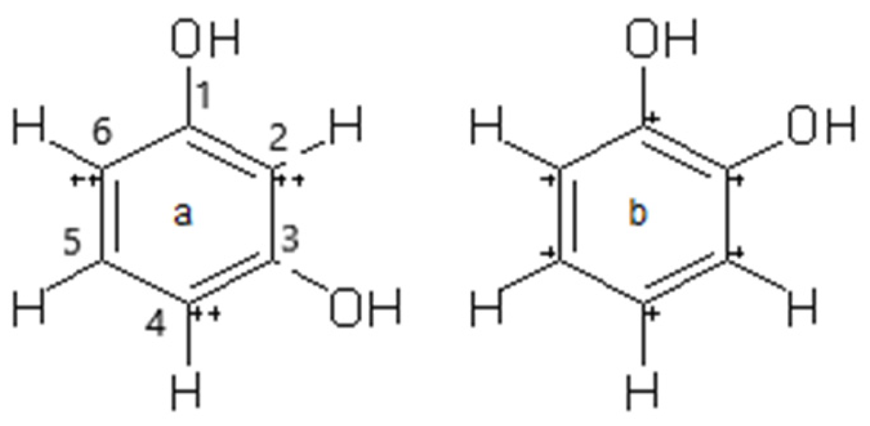 Preprints 179513 g001