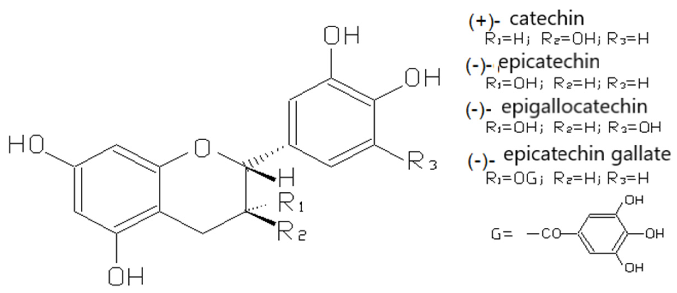 Preprints 179513 g003