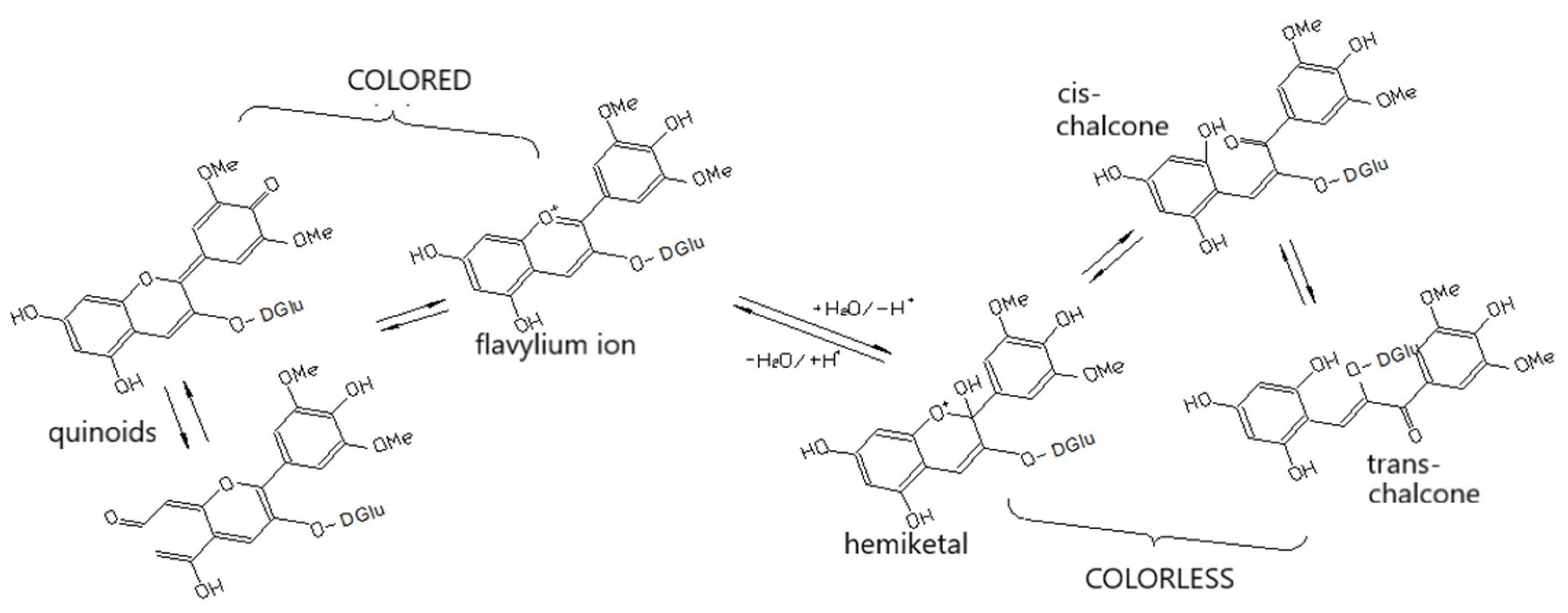 Preprints 179513 g006