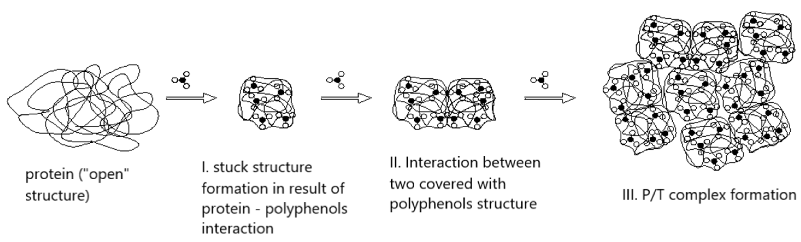 Preprints 179513 g007