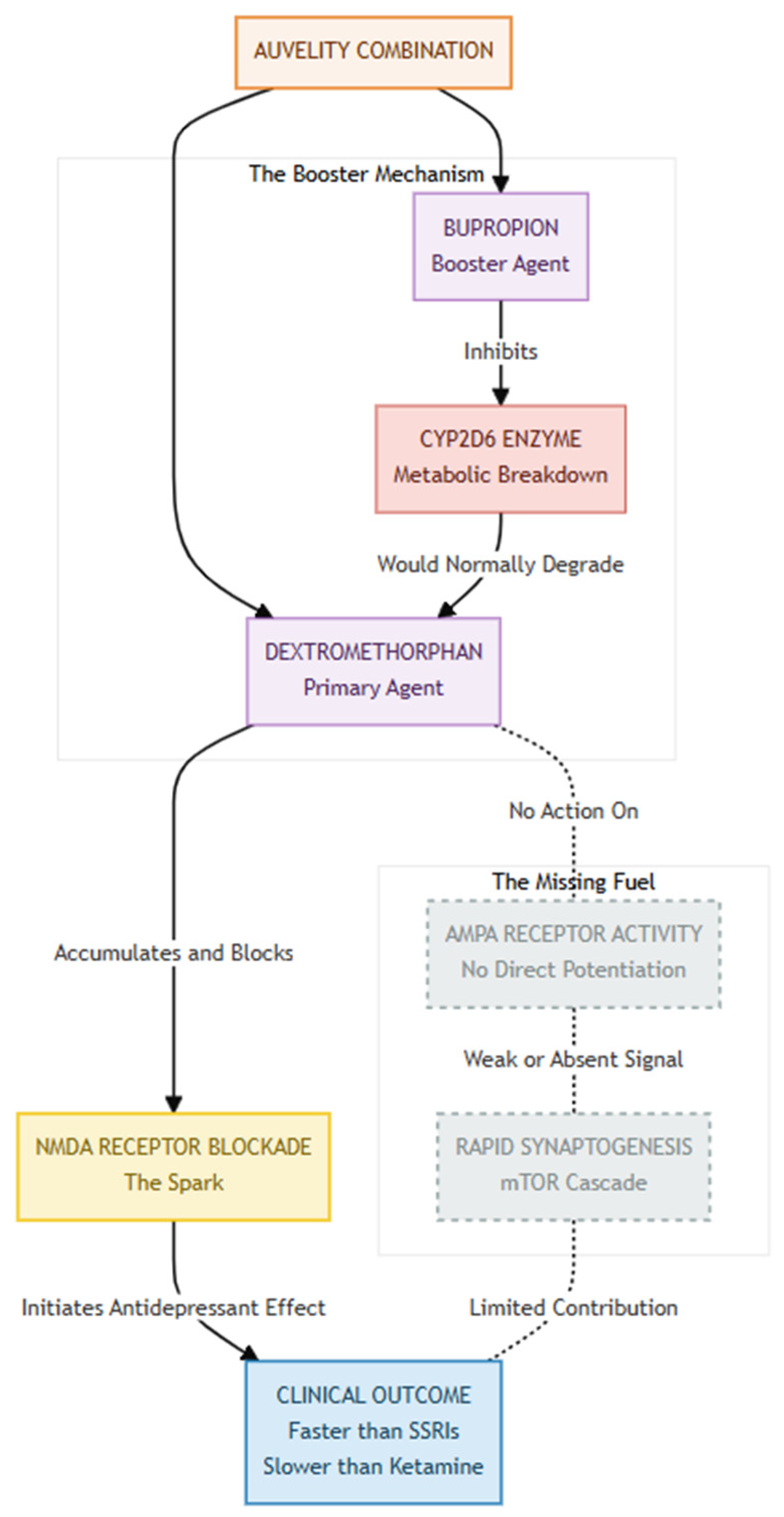 Preprints 186387 g002