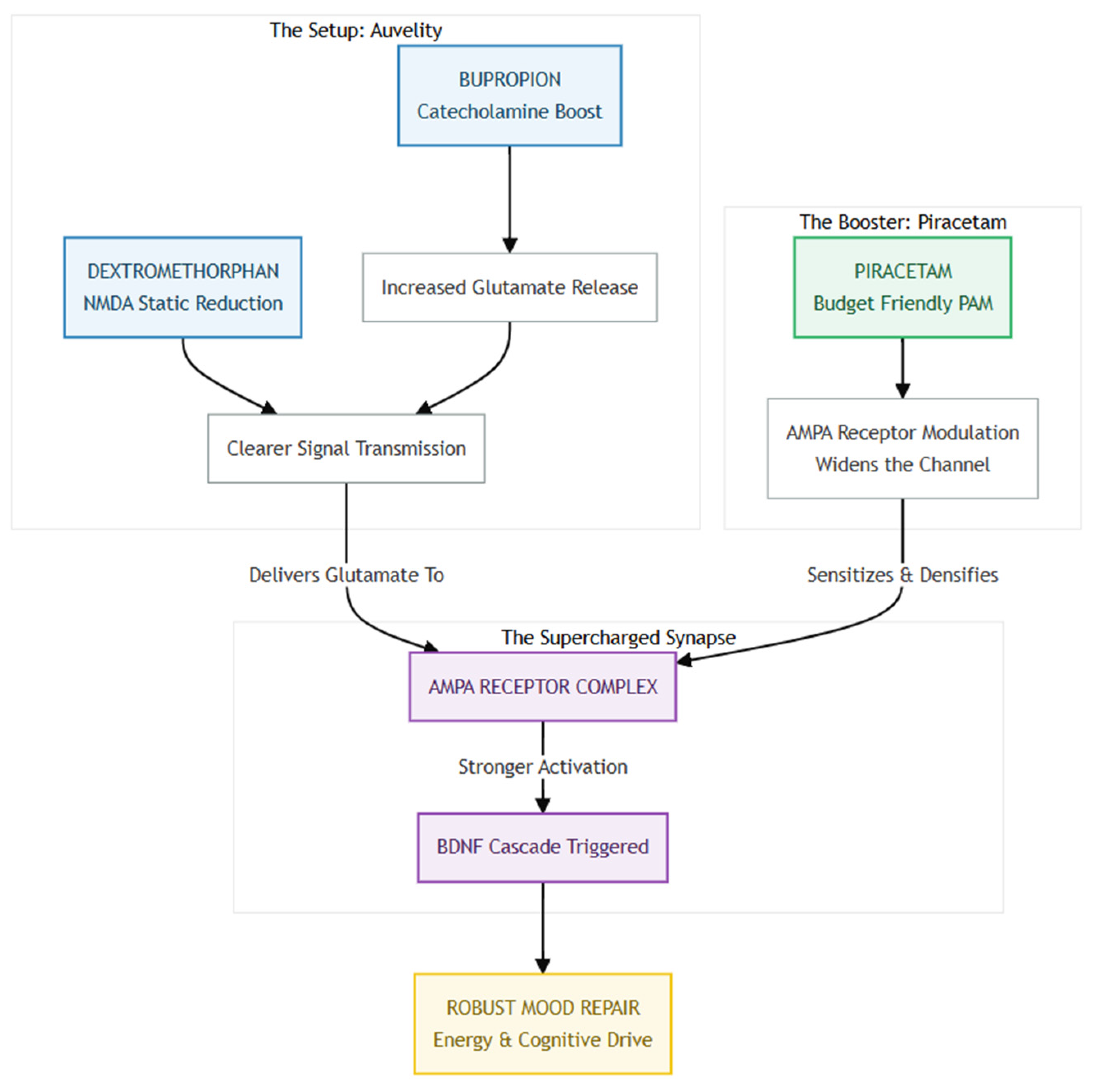 Preprints 186387 g003