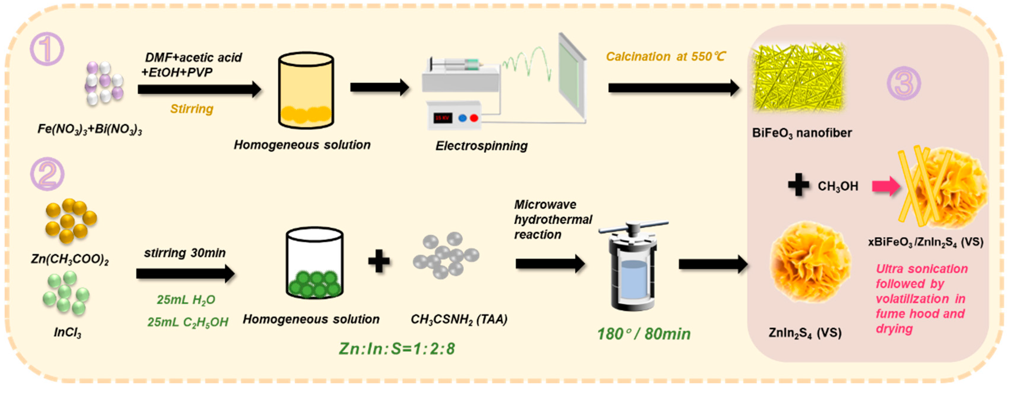 Preprints 77279 g001