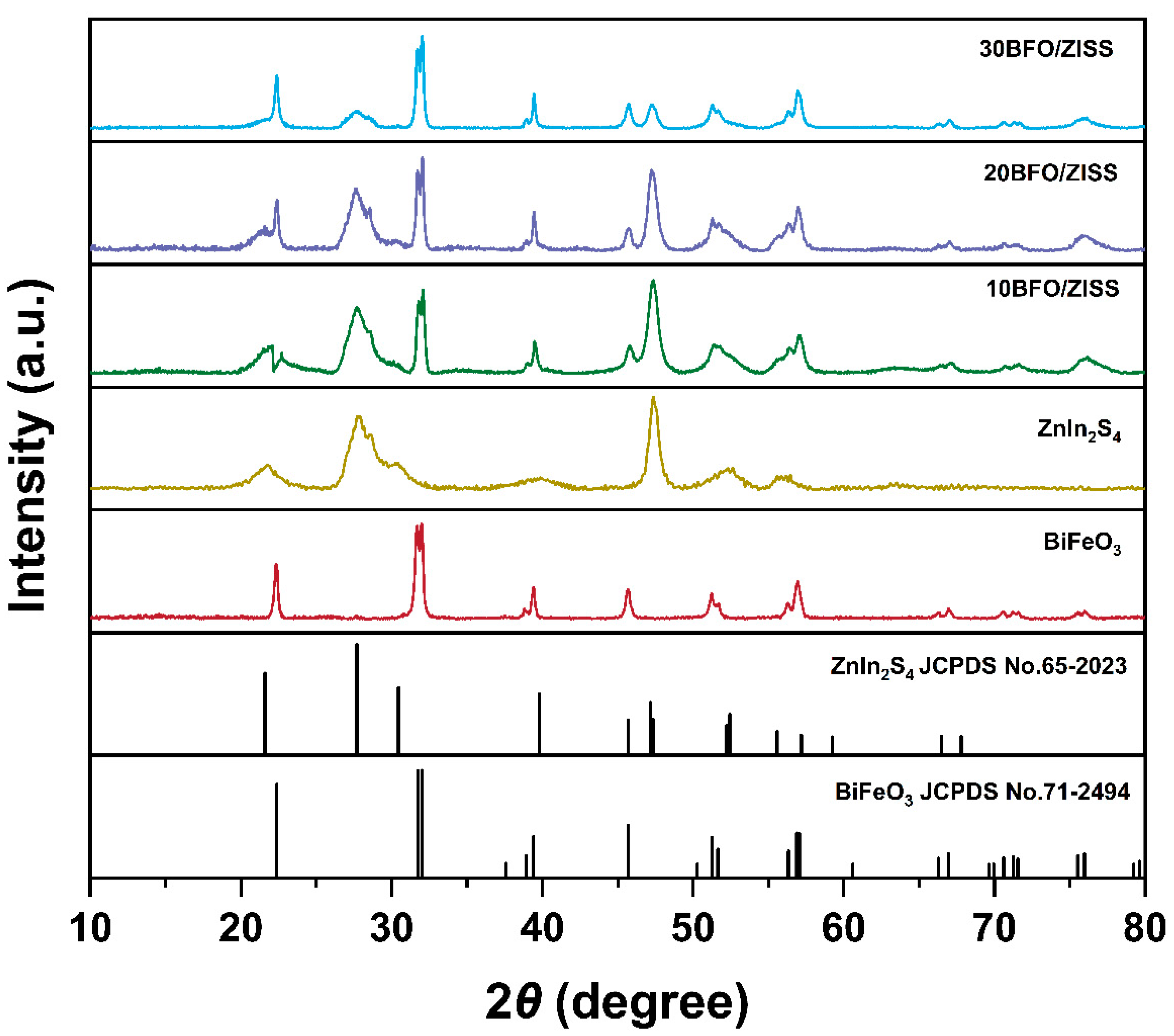 Preprints 77279 g002