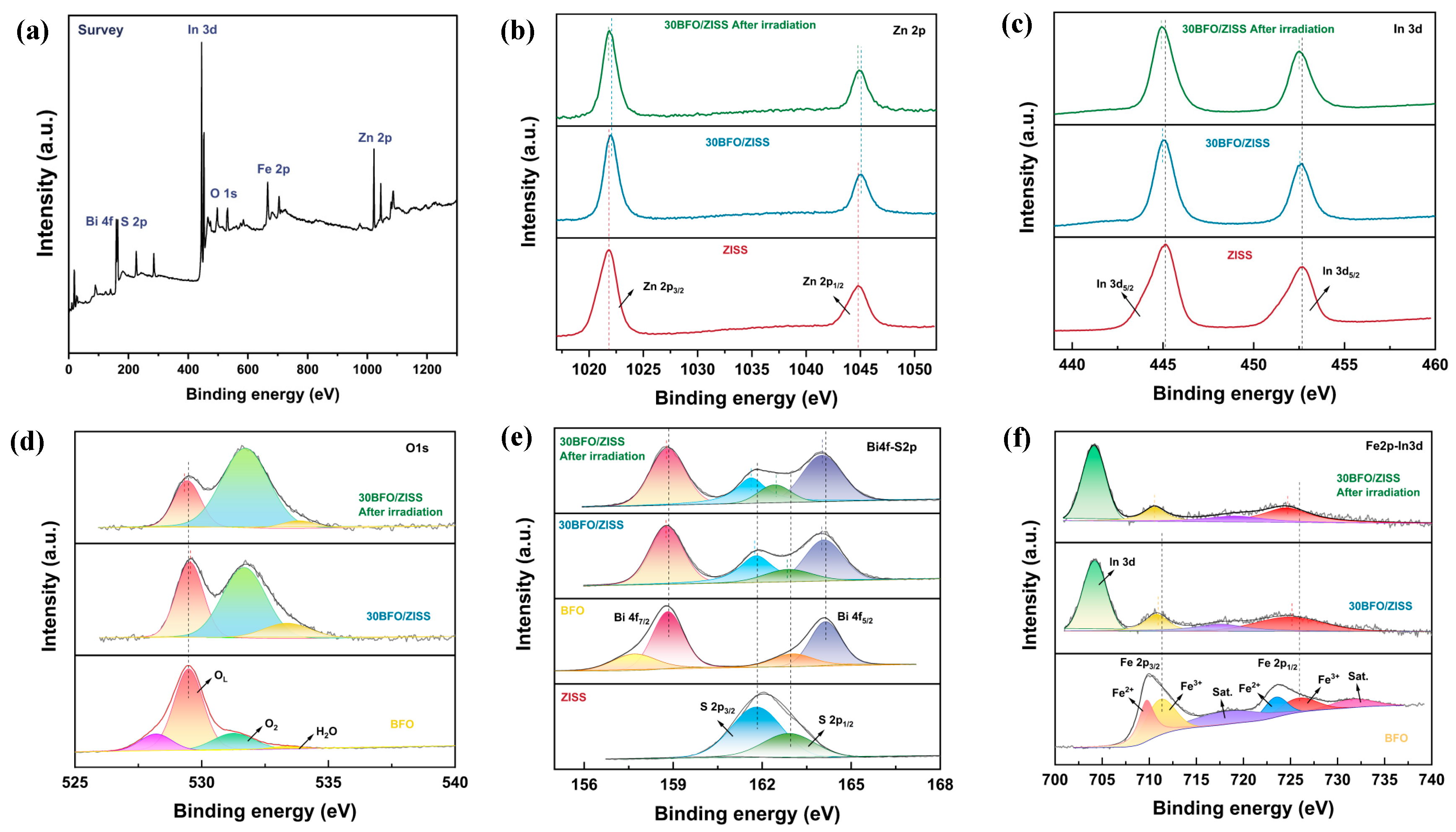 Preprints 77279 g003