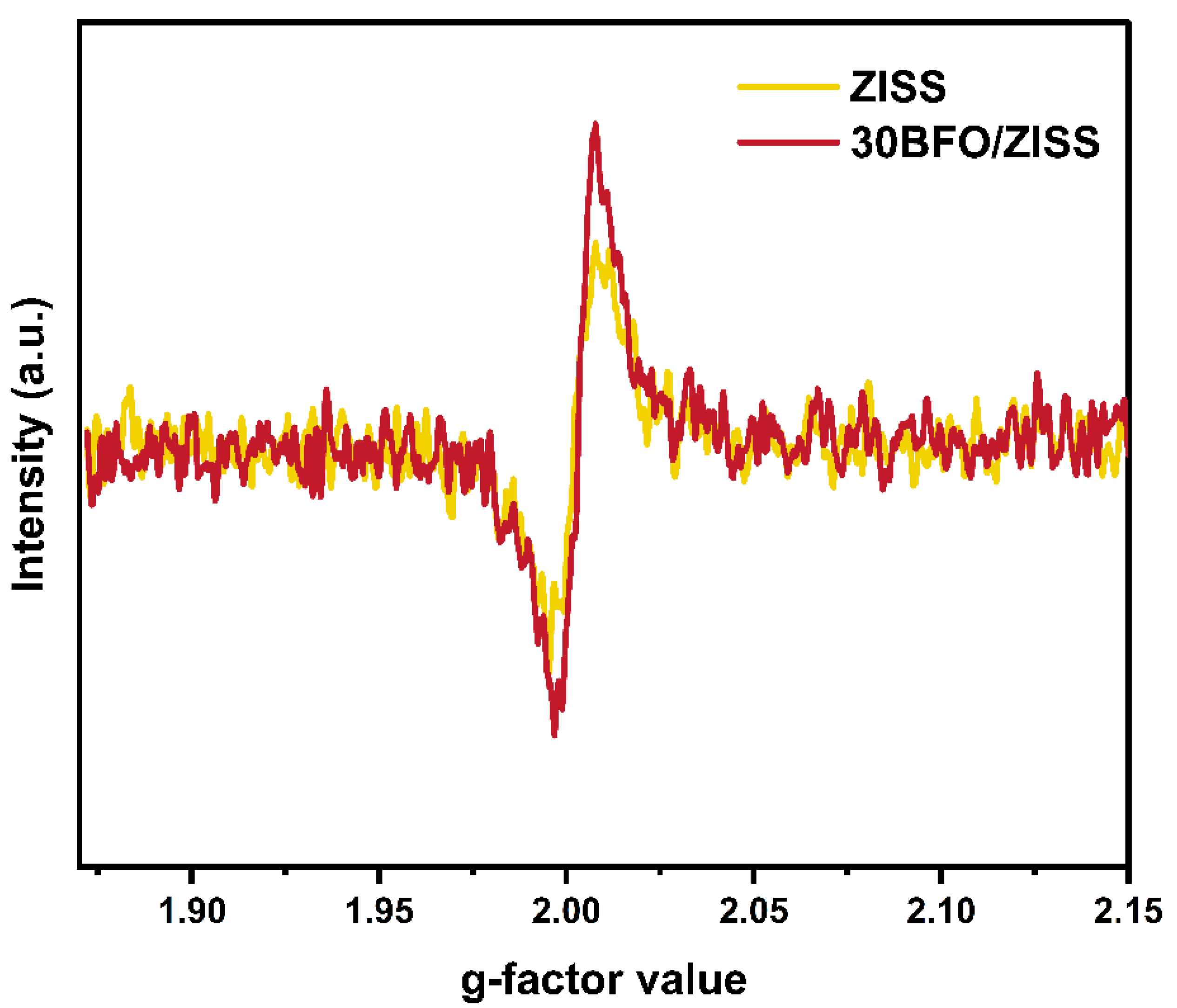 Preprints 77279 g004