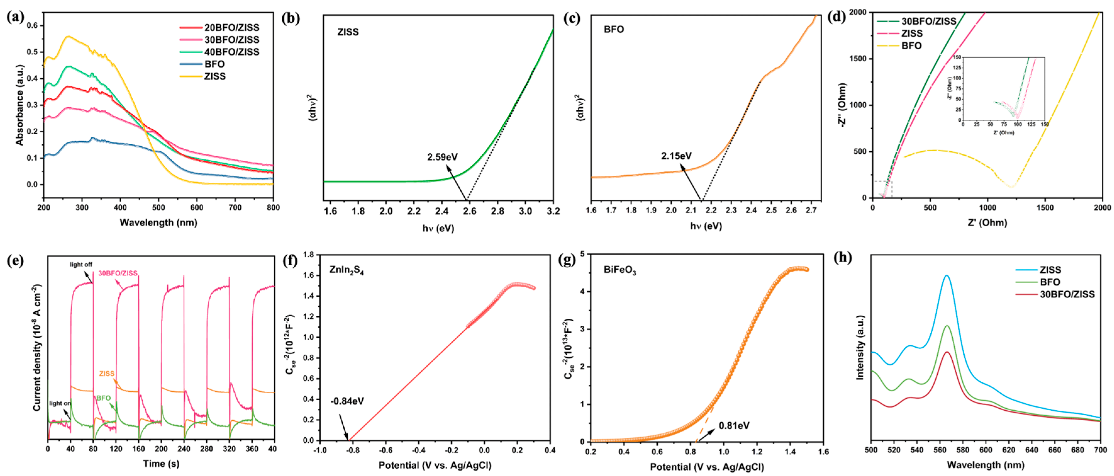Preprints 77279 g007