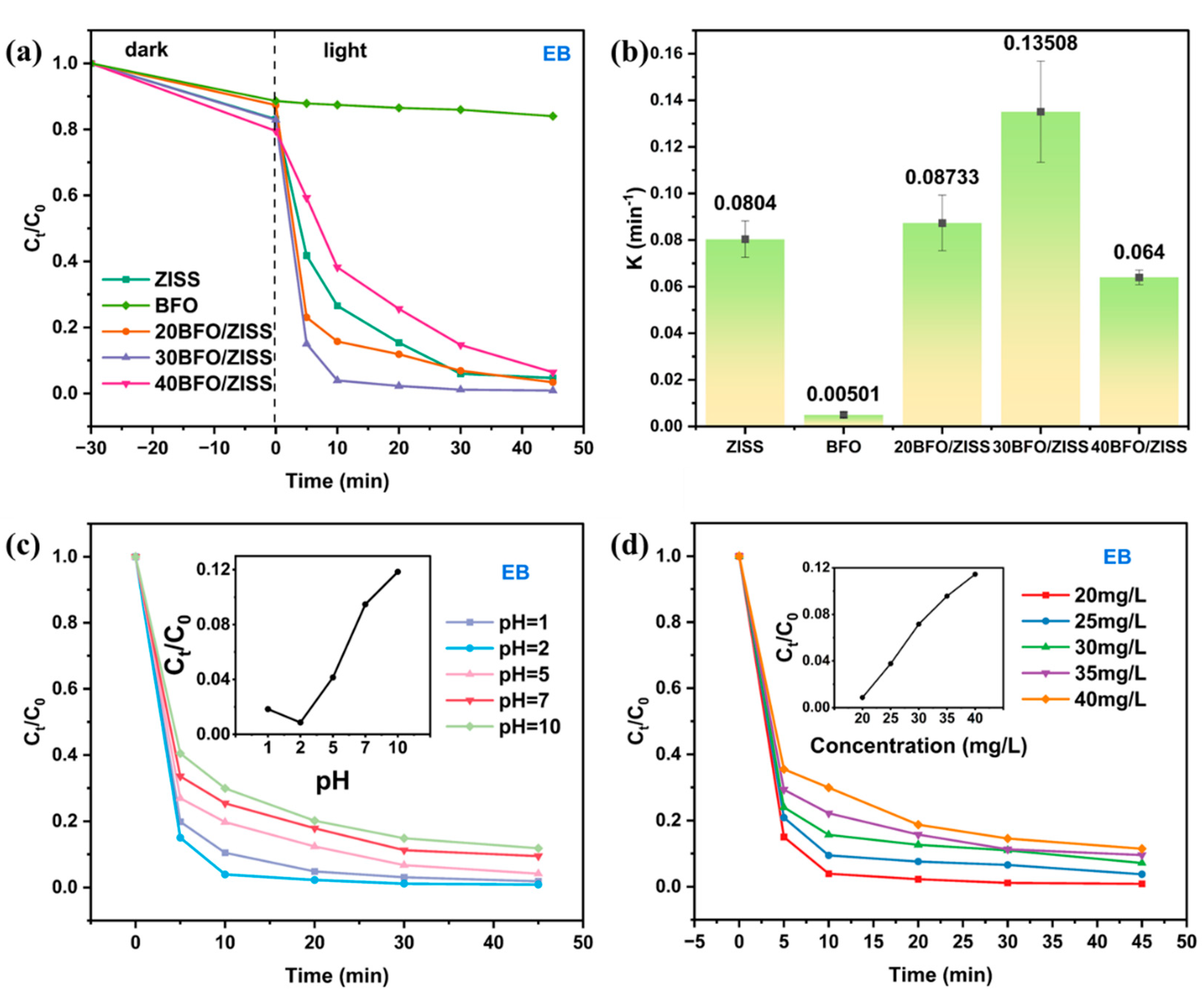 Preprints 77279 g008