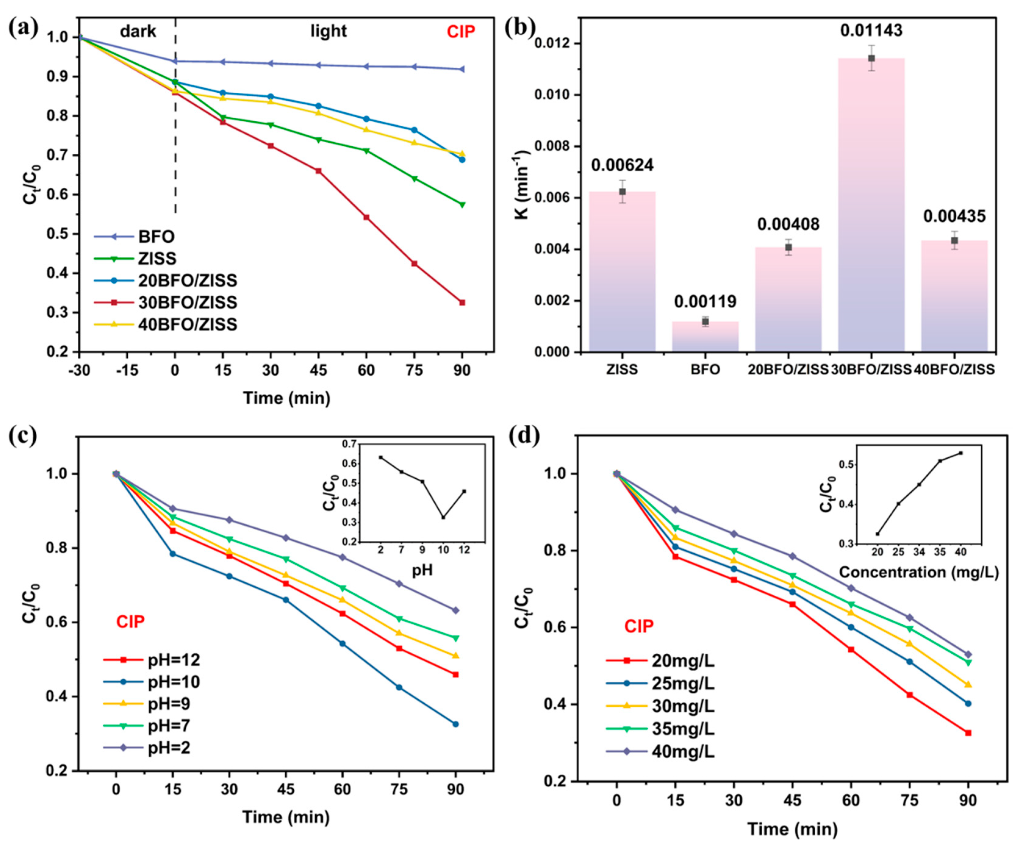 Preprints 77279 g009