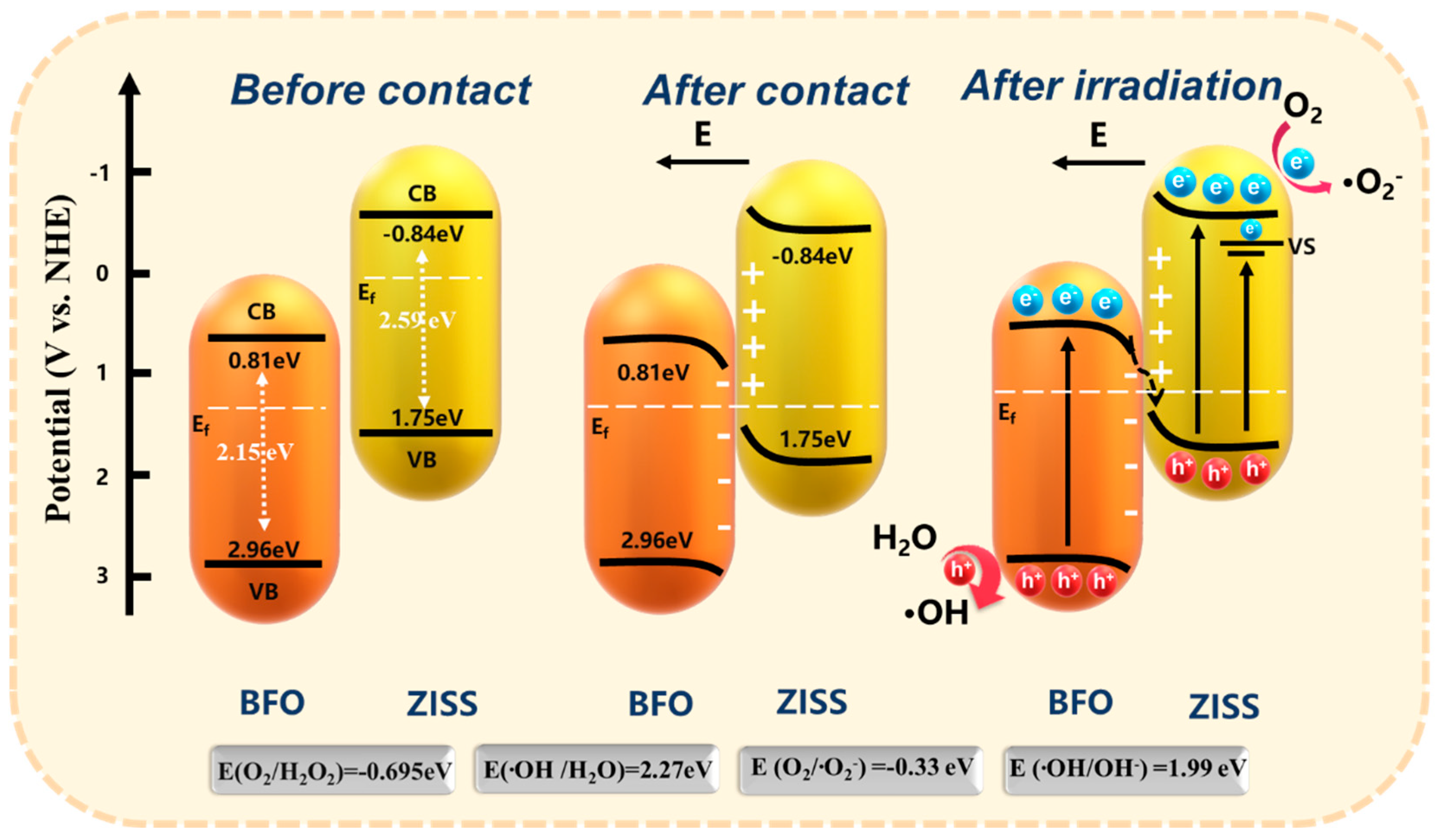 Preprints 77279 g012