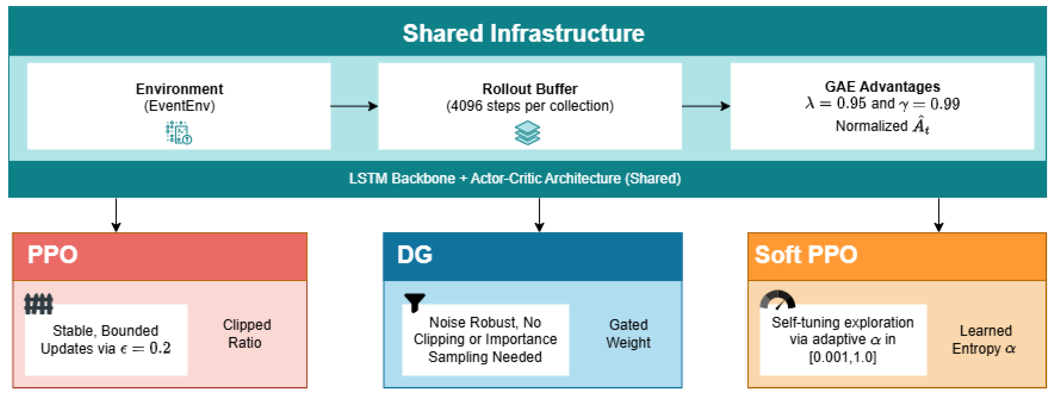 Designing CAPTCHA Systems with Reinforcement Learning for Adaptive ...