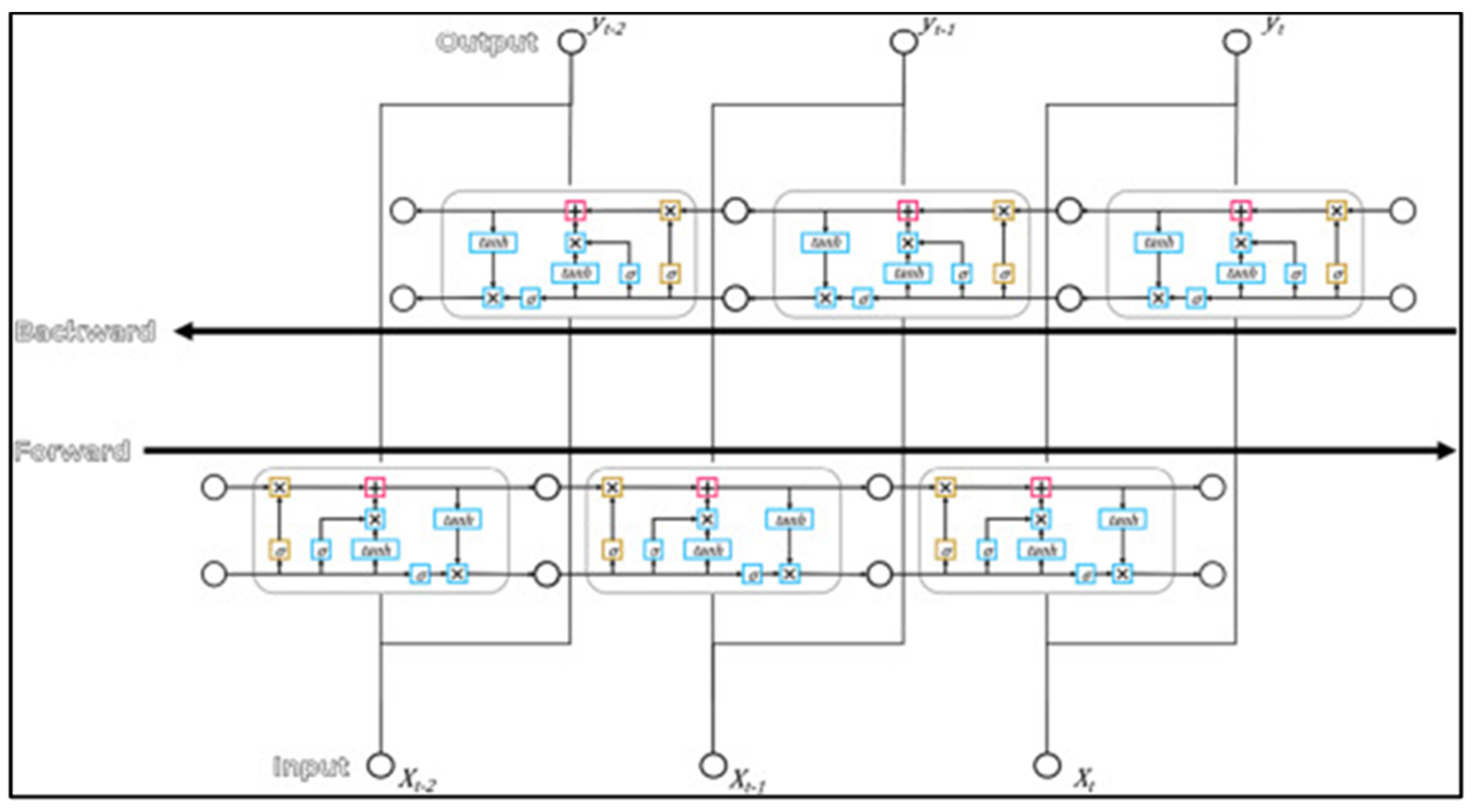 Preprints 105754 g003