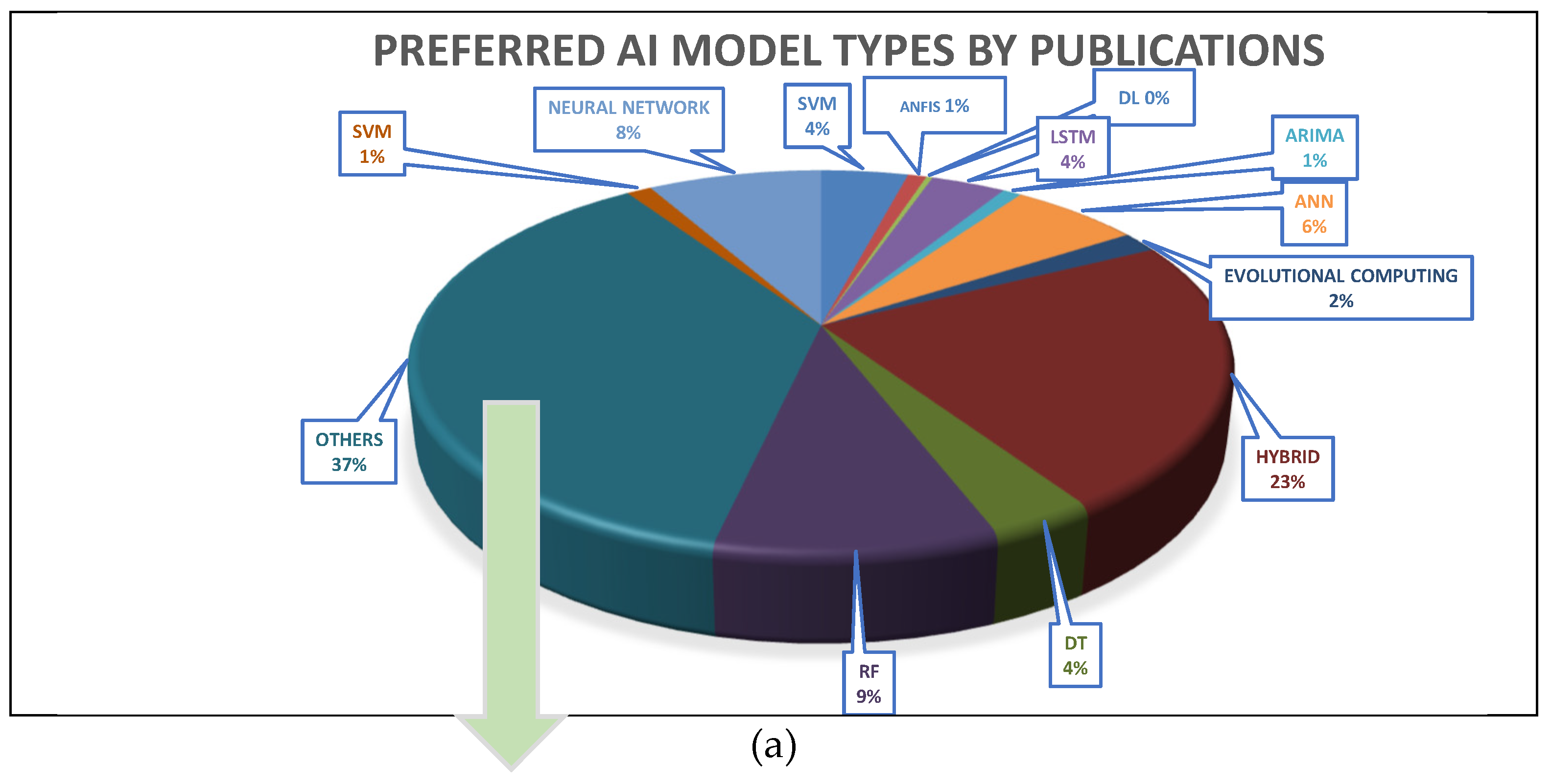 Preprints 105754 g004a