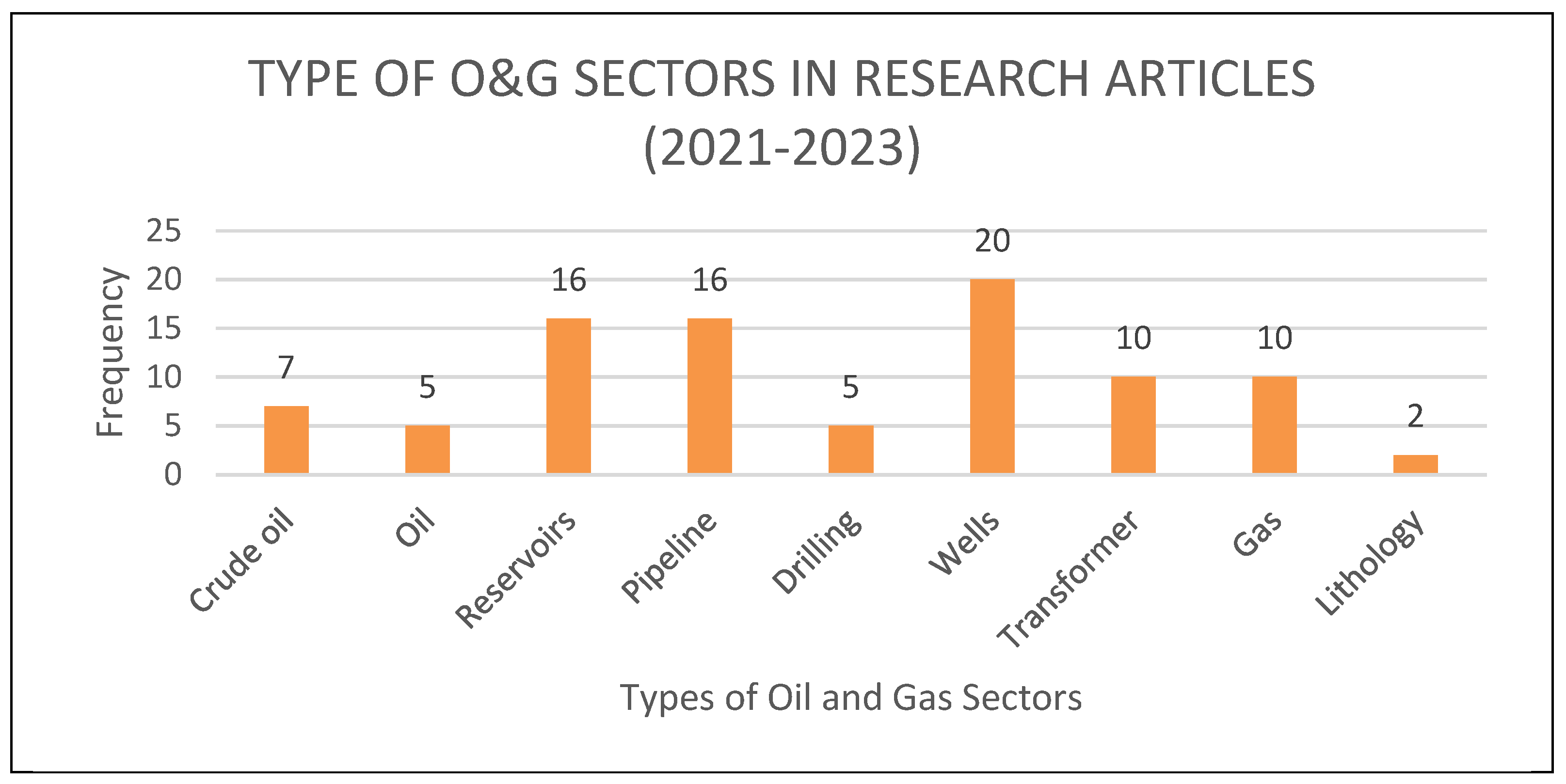 Preprints 105754 g005
