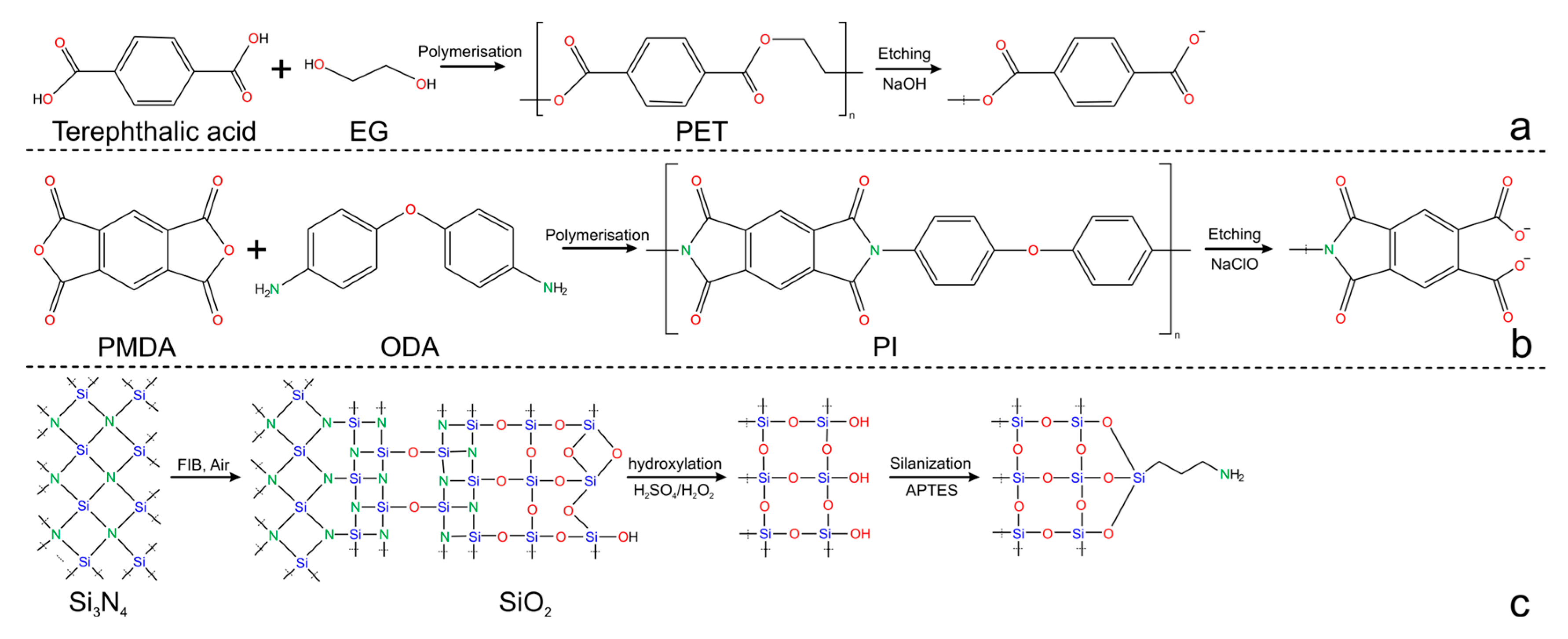 Preprints 166093 g004