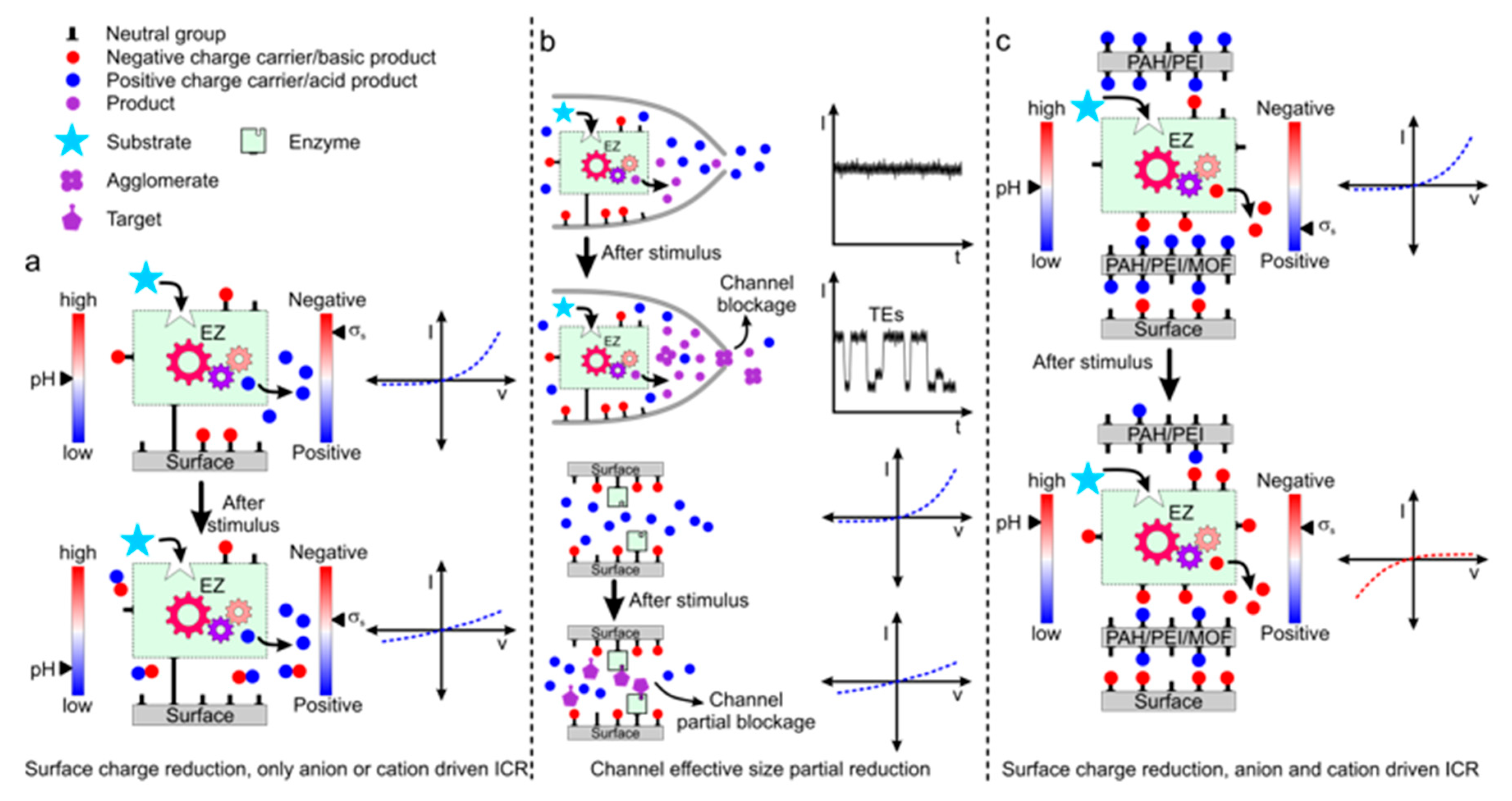 Preprints 166093 g008