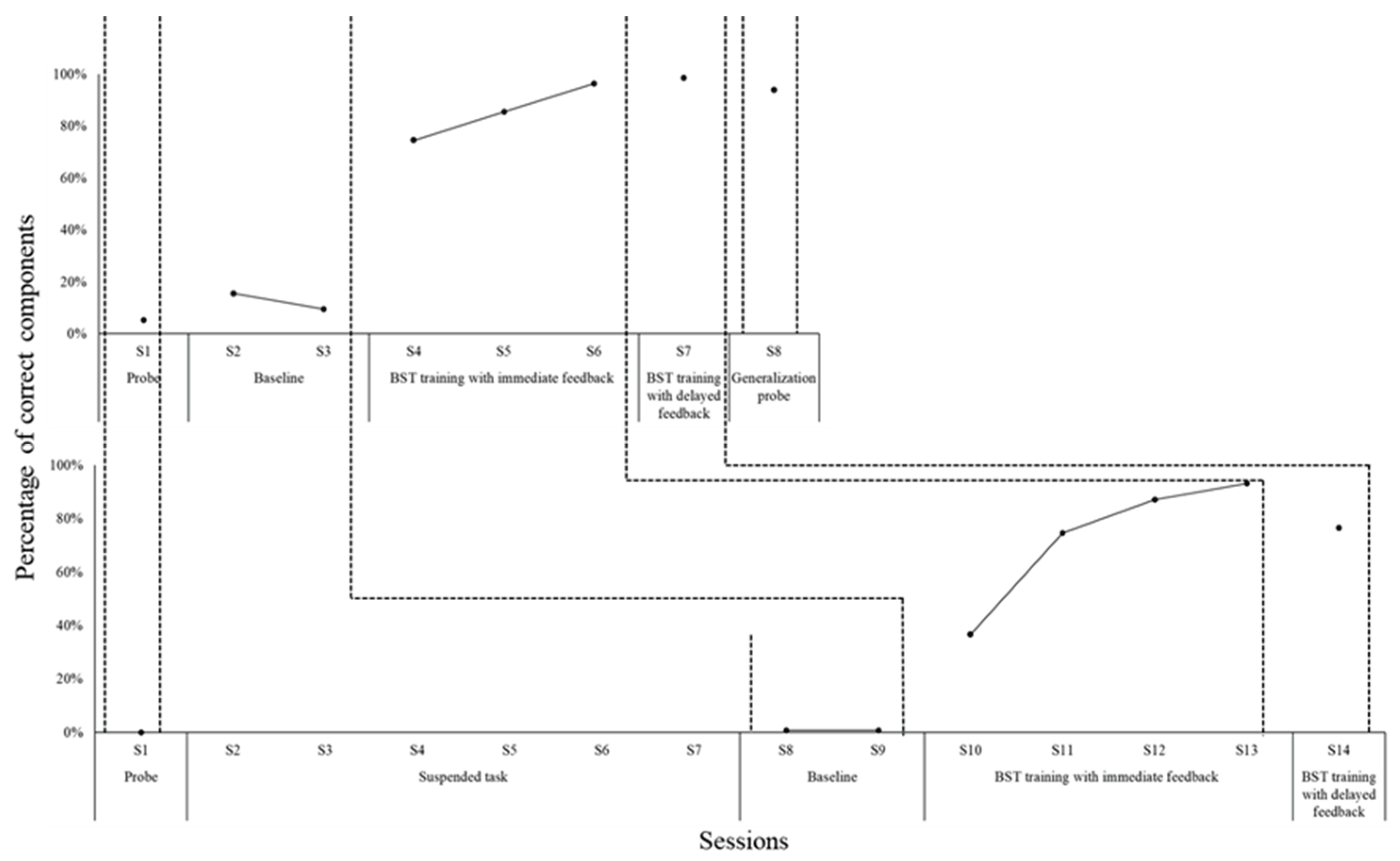 Preprints 182096 g001