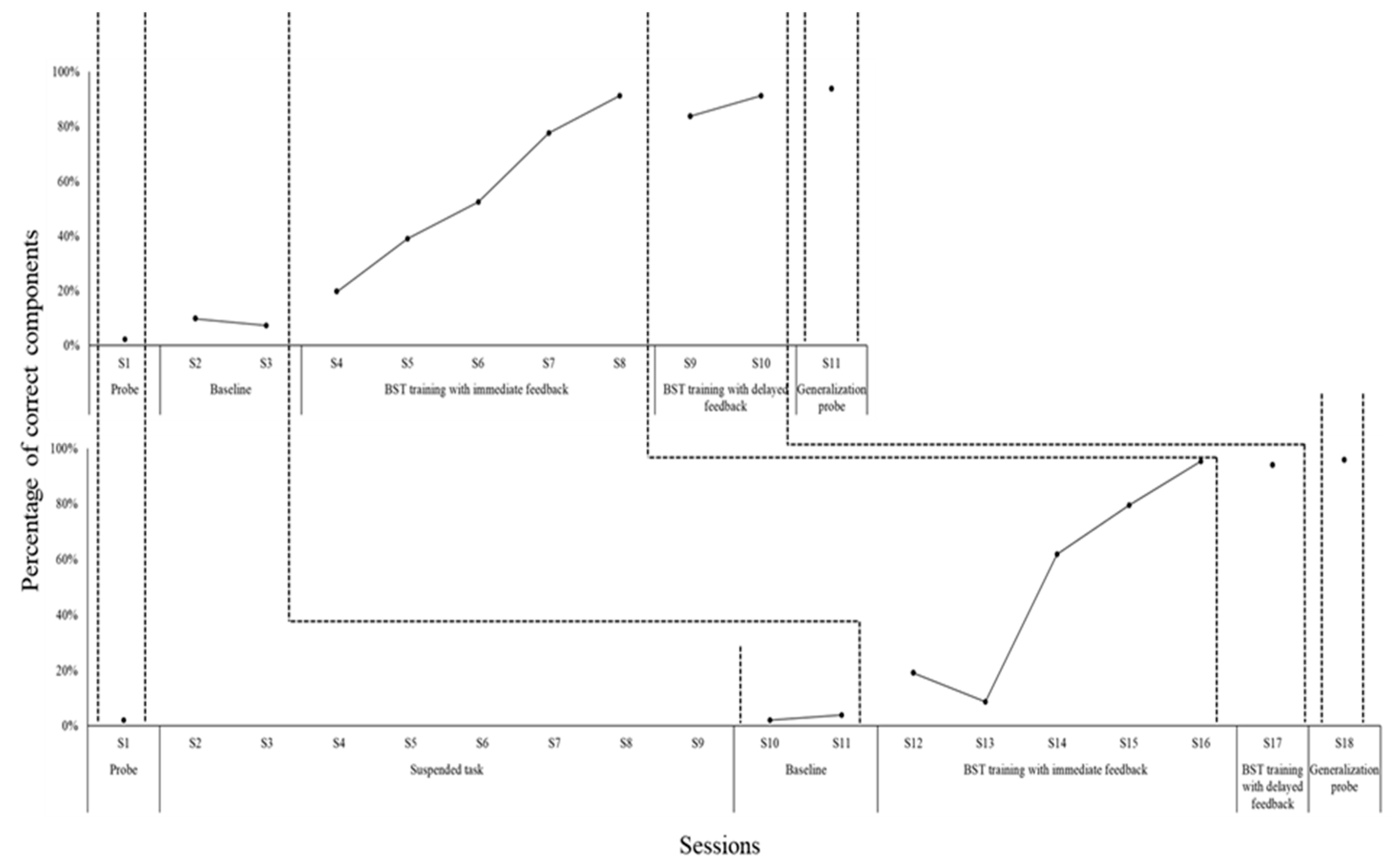 Preprints 182096 g002