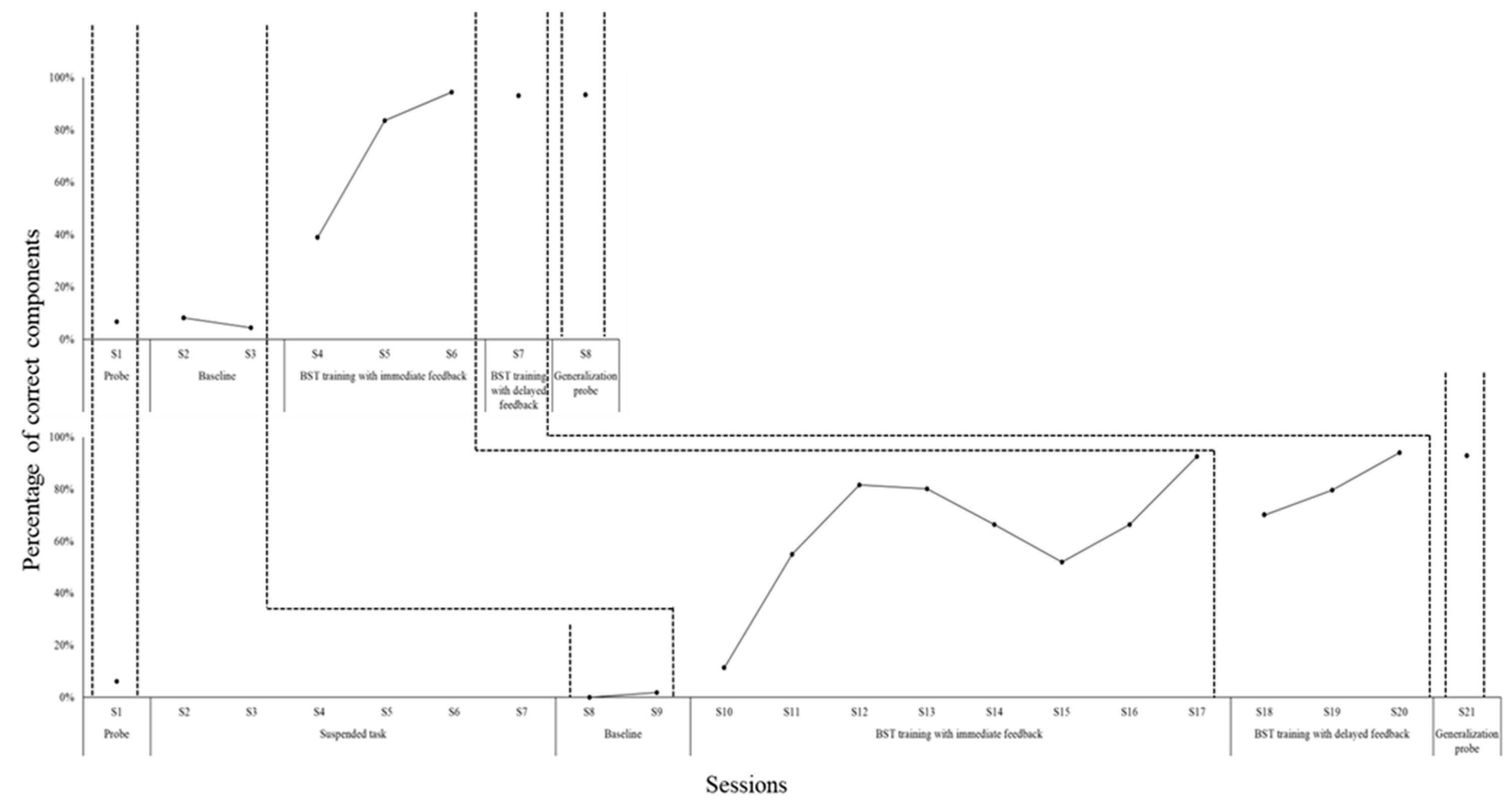 Preprints 182096 g003