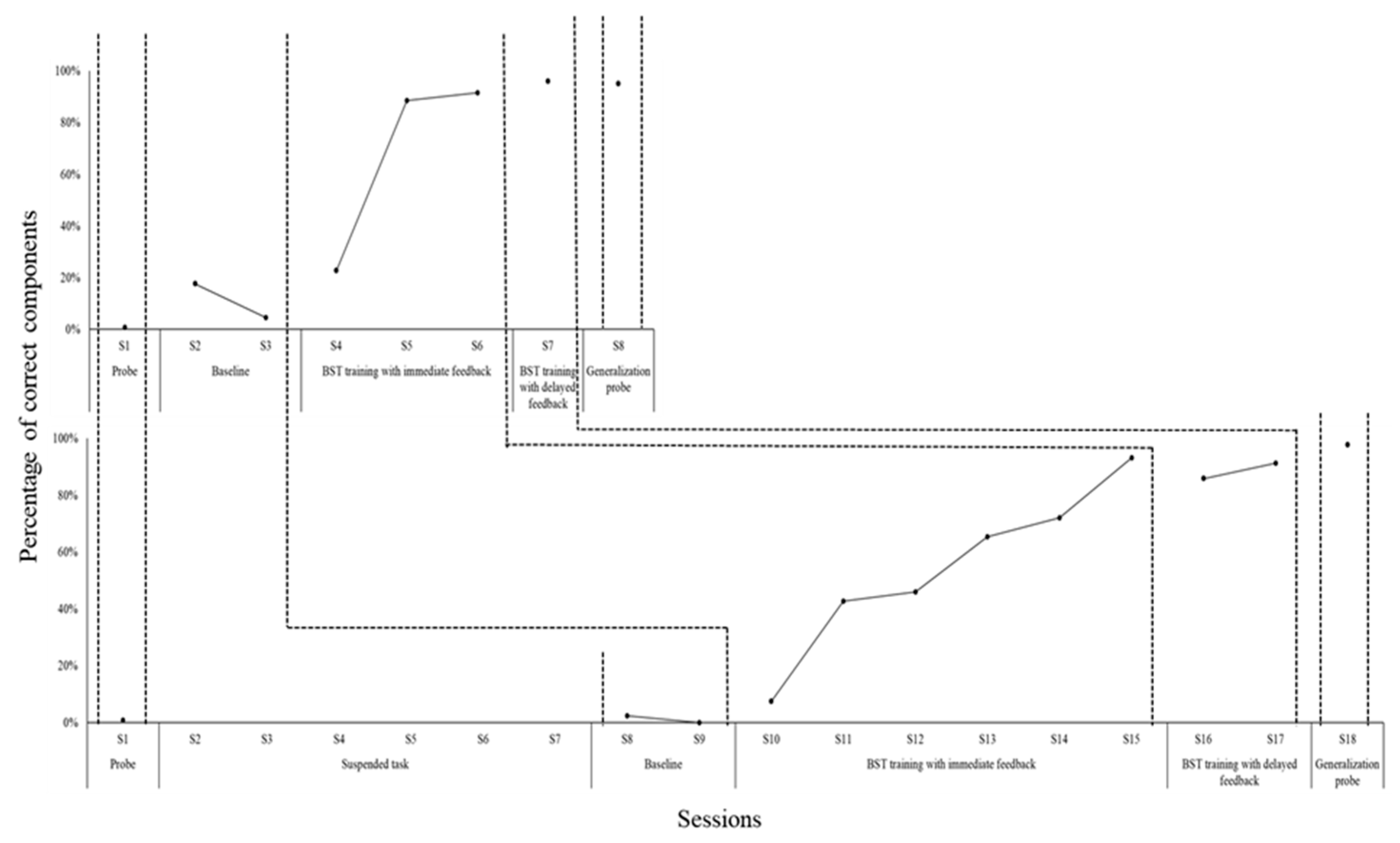 Preprints 182096 g004