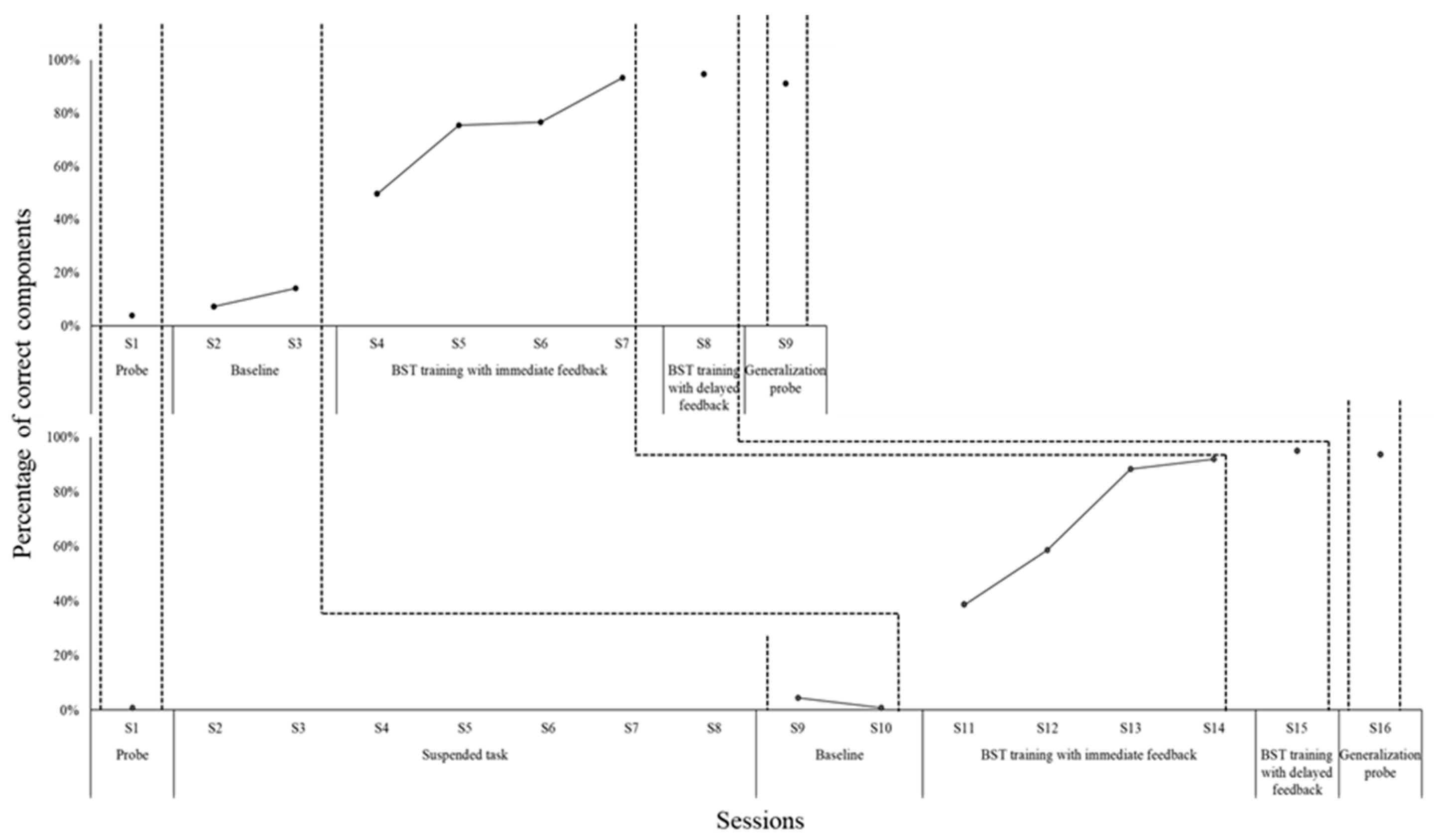 Preprints 182096 g005