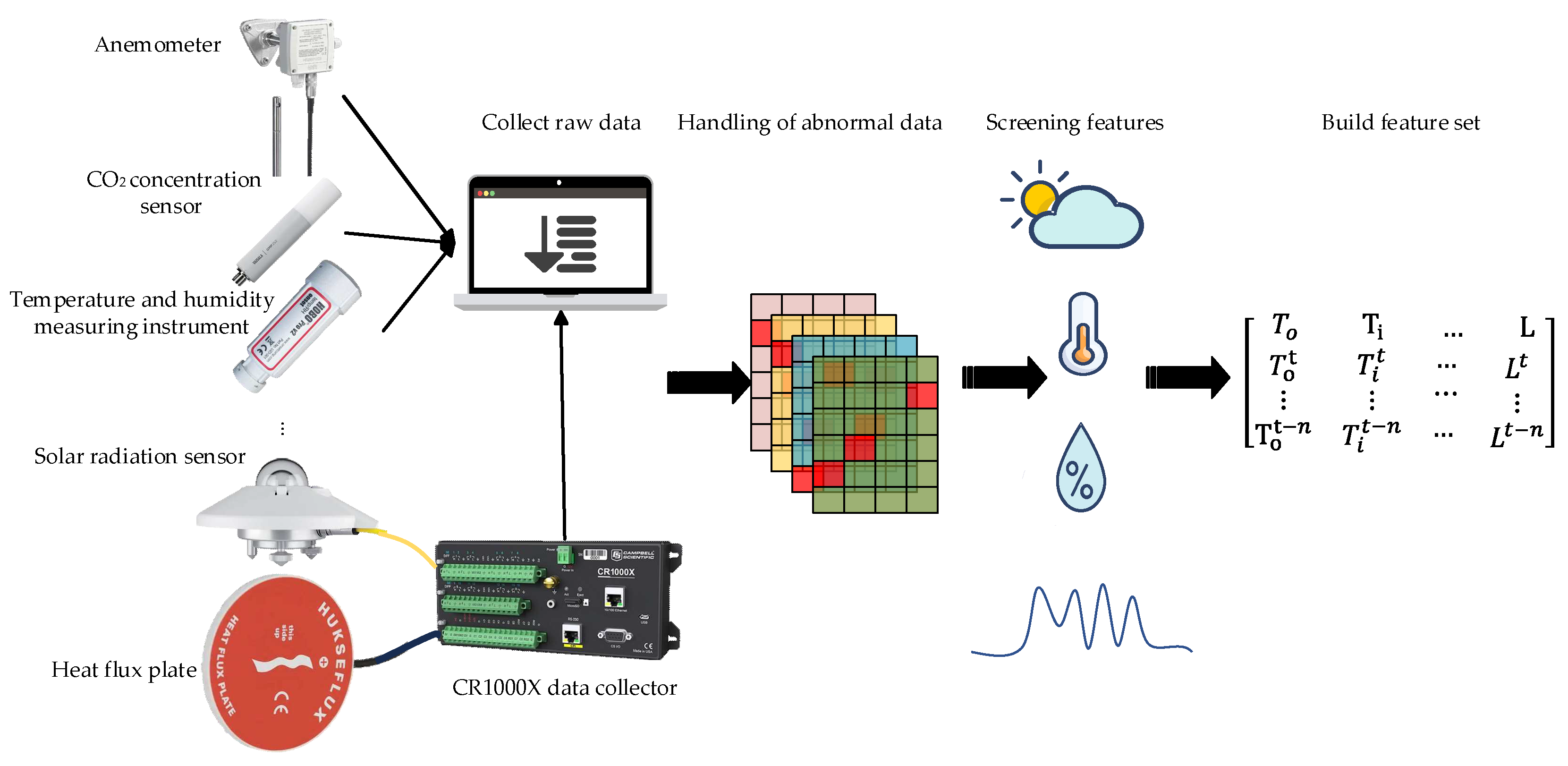 Preprints 84794 g002