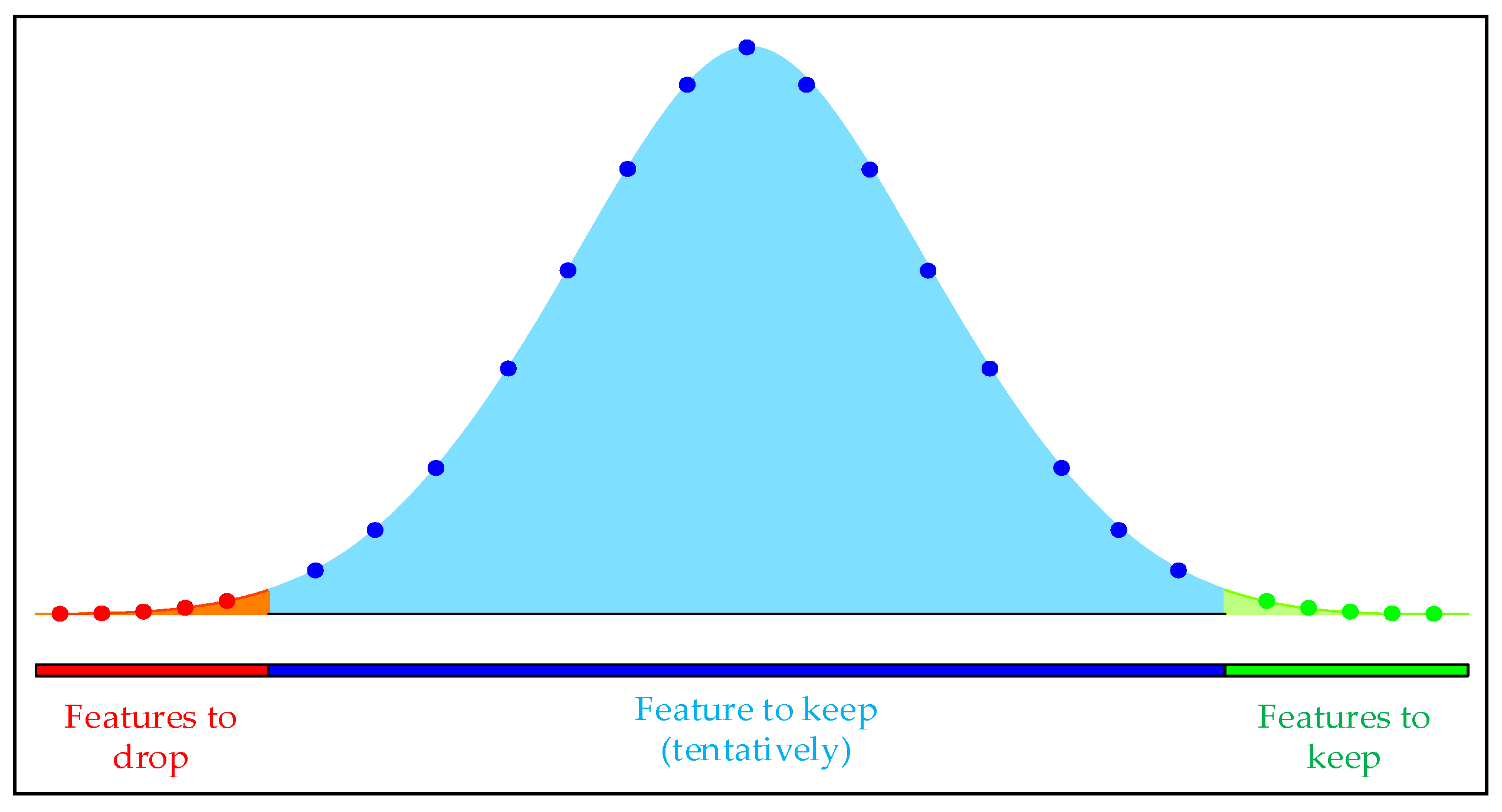 Preprints 84794 g003