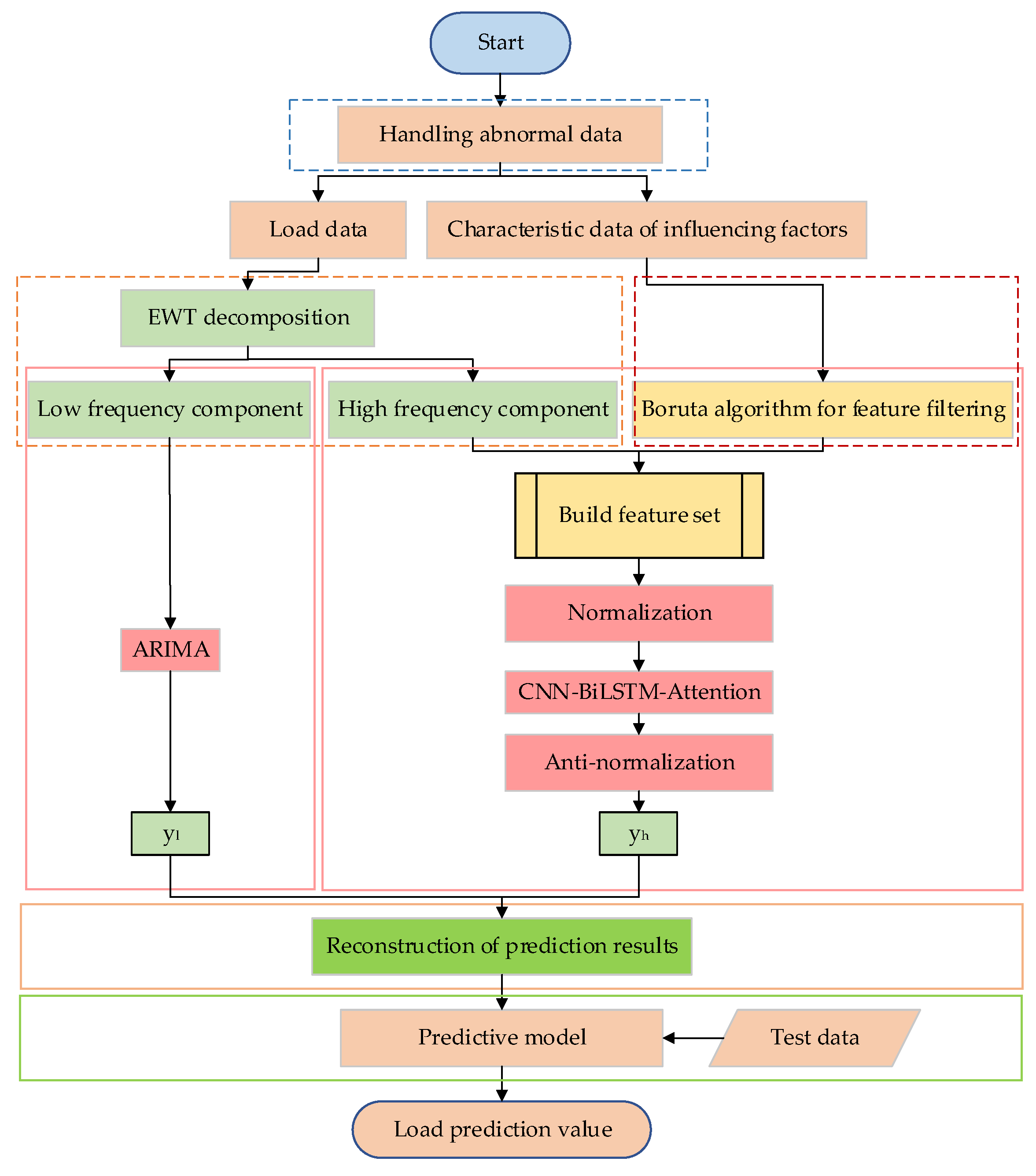 Preprints 84794 g004