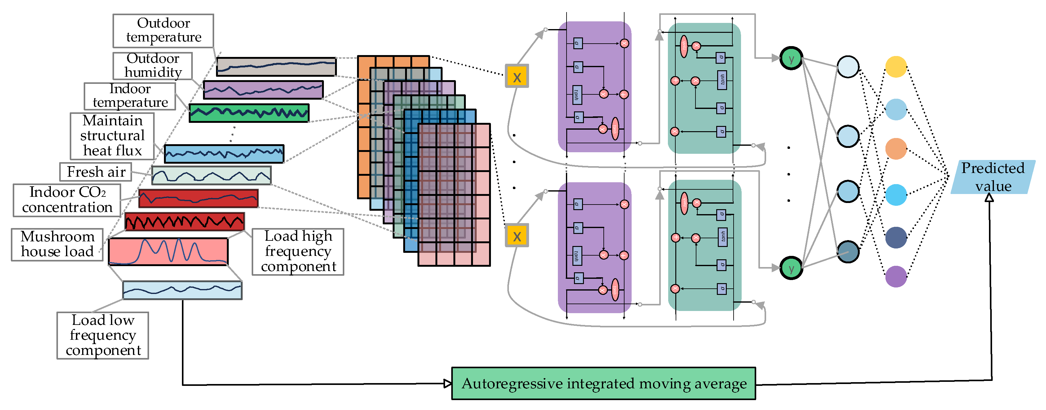 Preprints 84794 g005