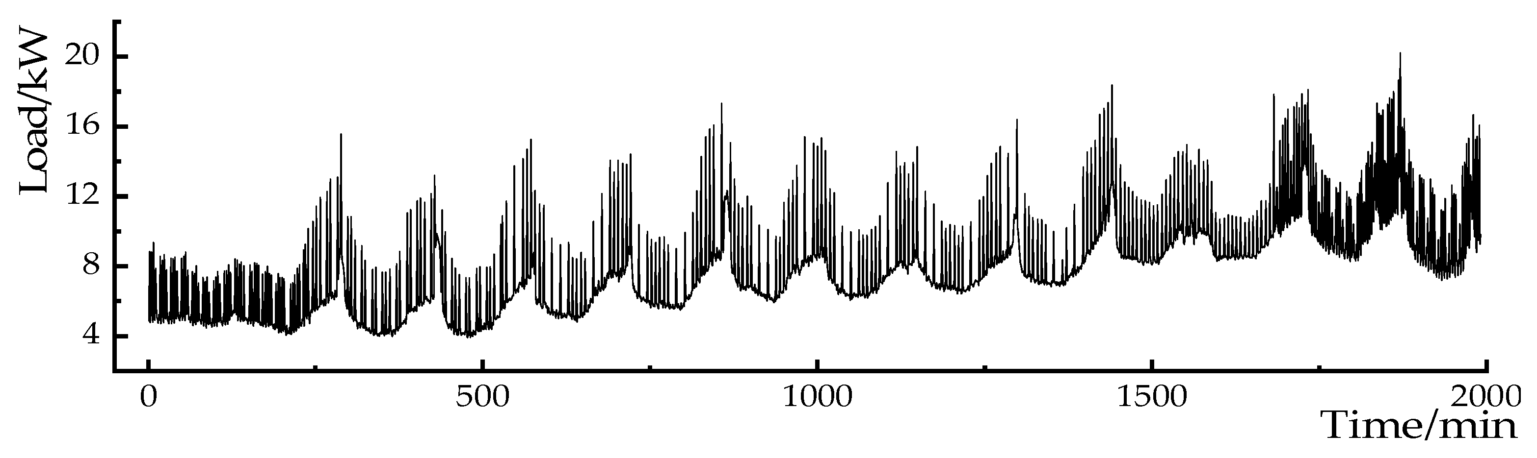 Preprints 84794 g006