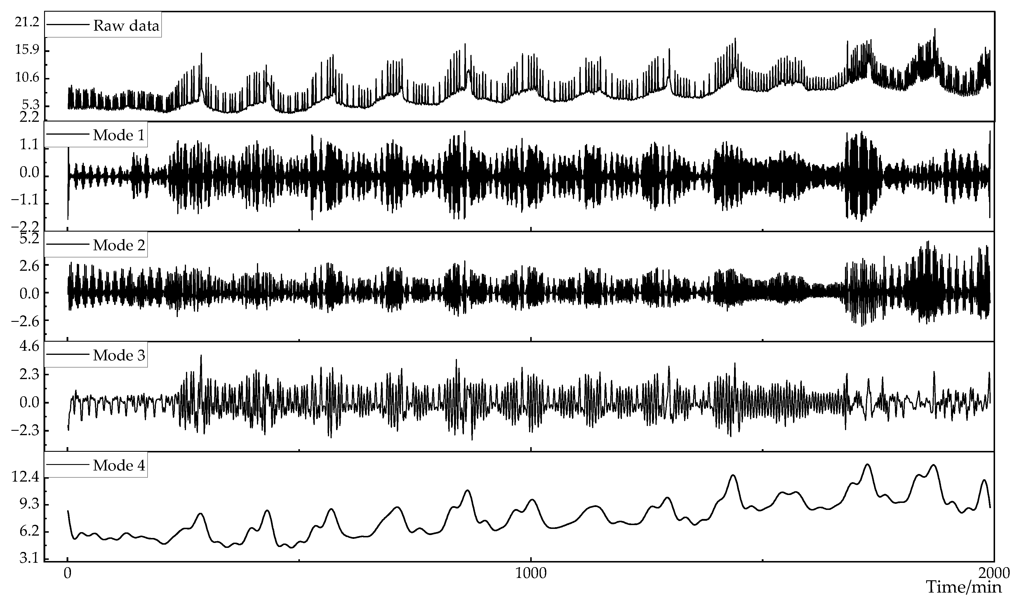 Preprints 84794 g007