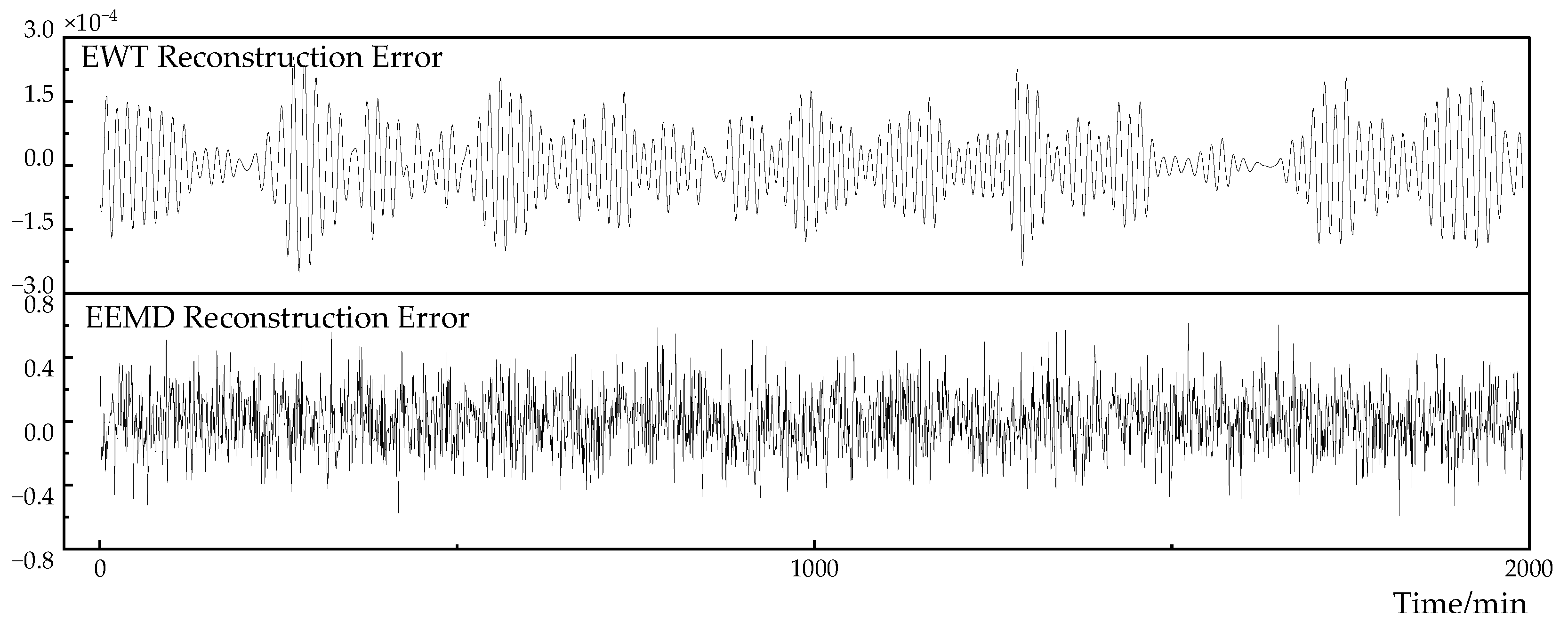 Preprints 84794 g008