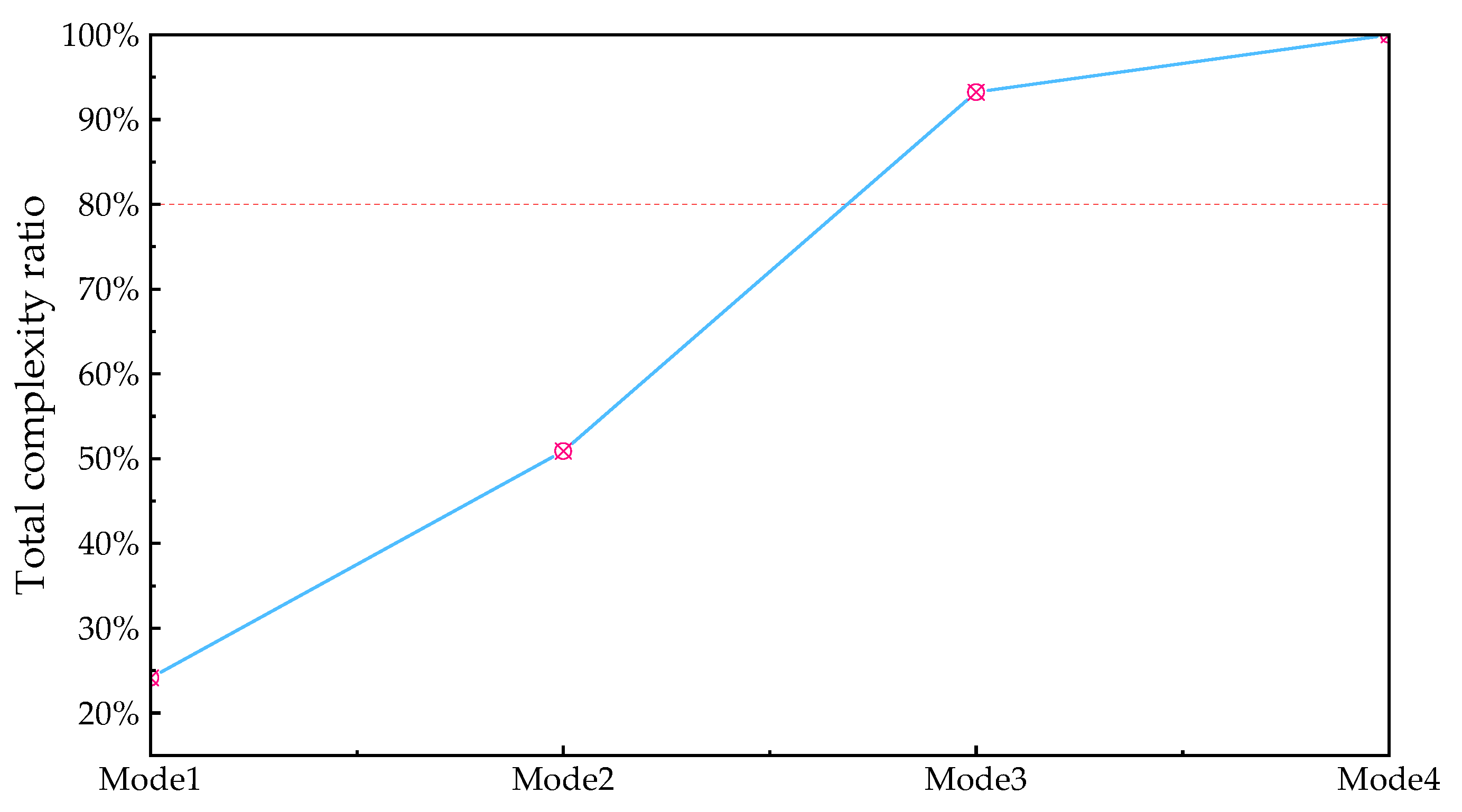 Preprints 84794 g009
