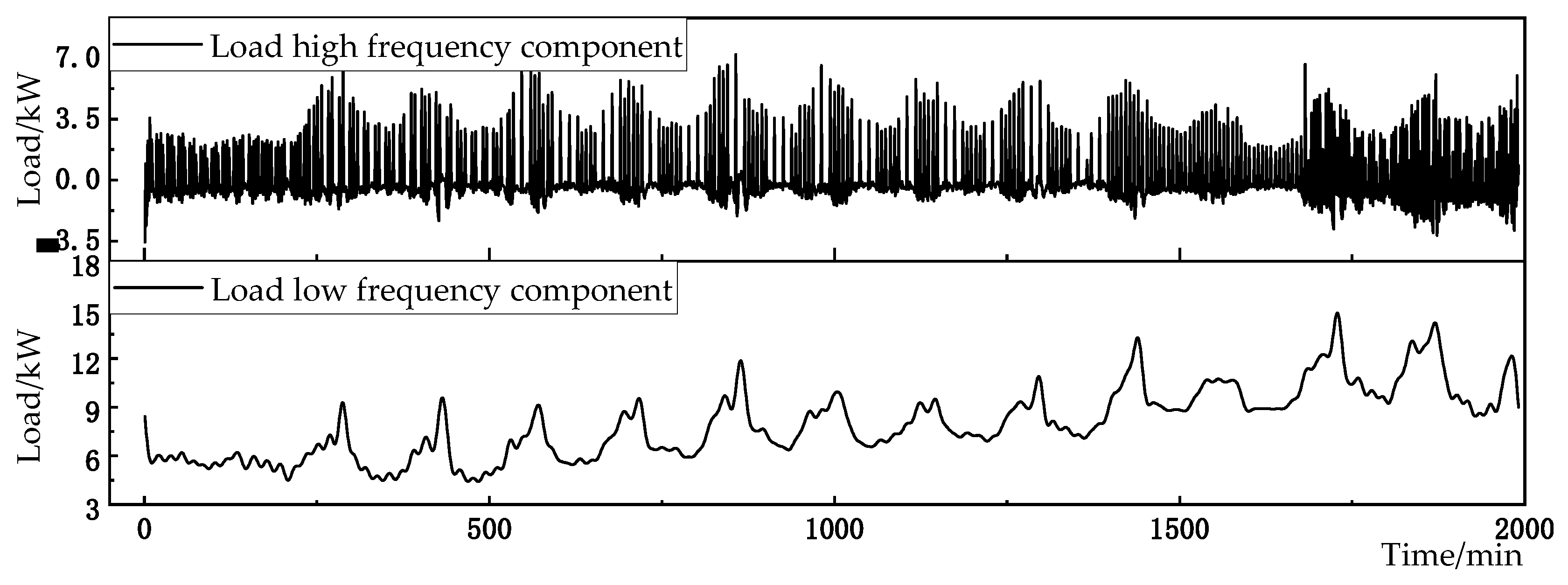 Preprints 84794 g010
