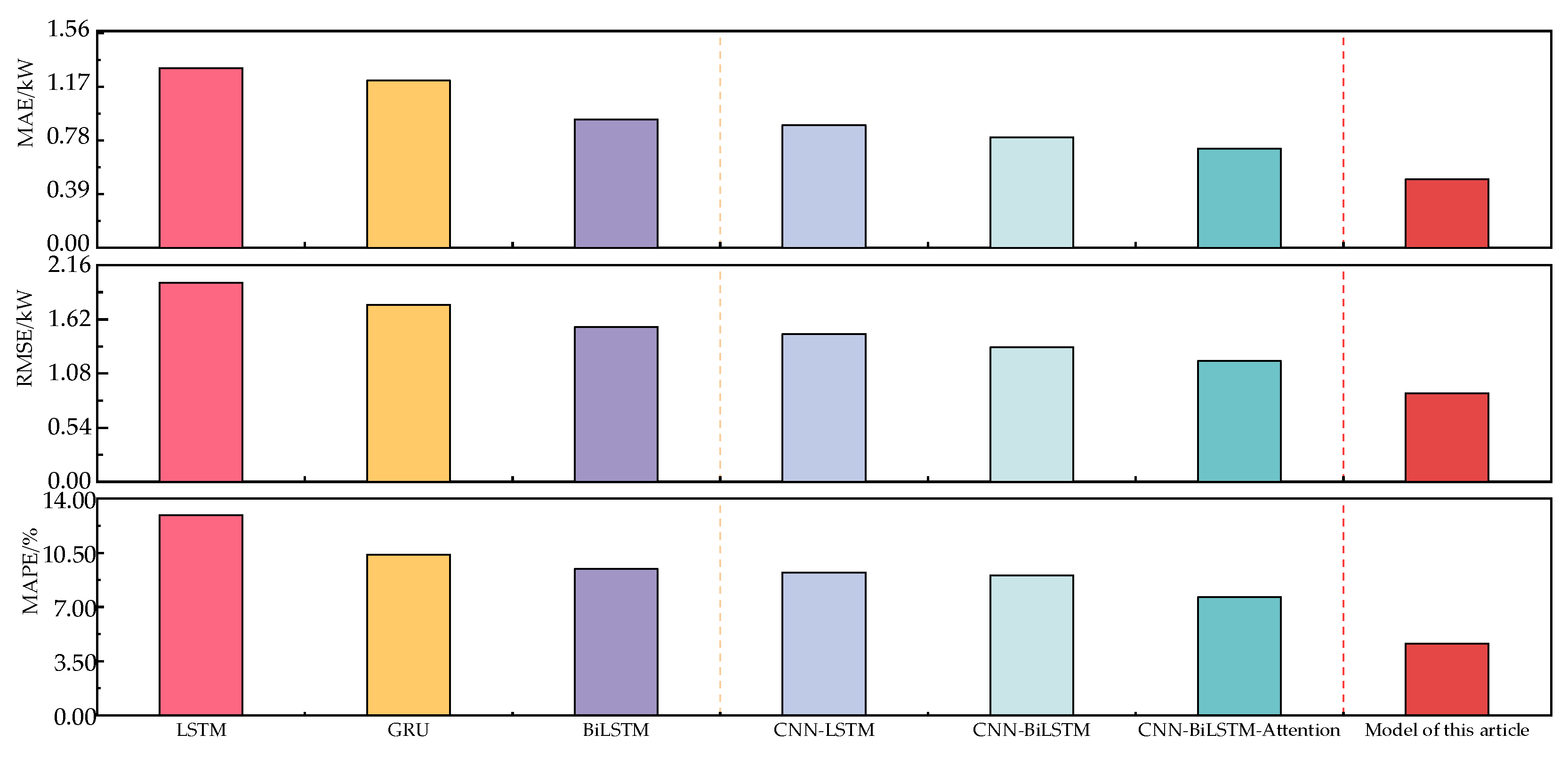 Preprints 84794 g011