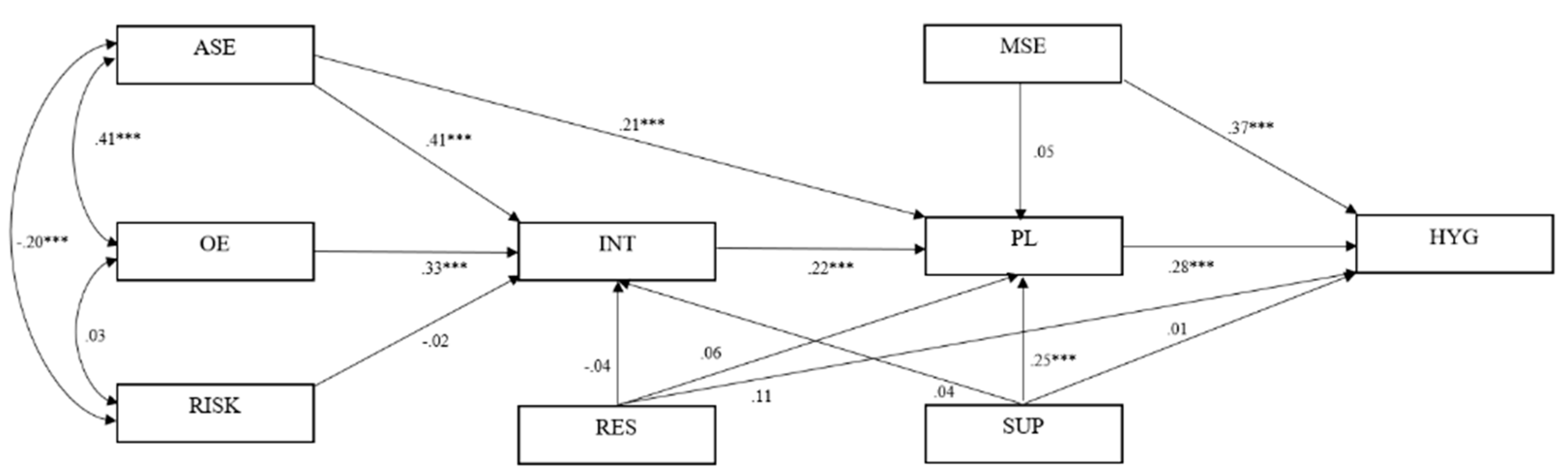 Preprints 89971 g001