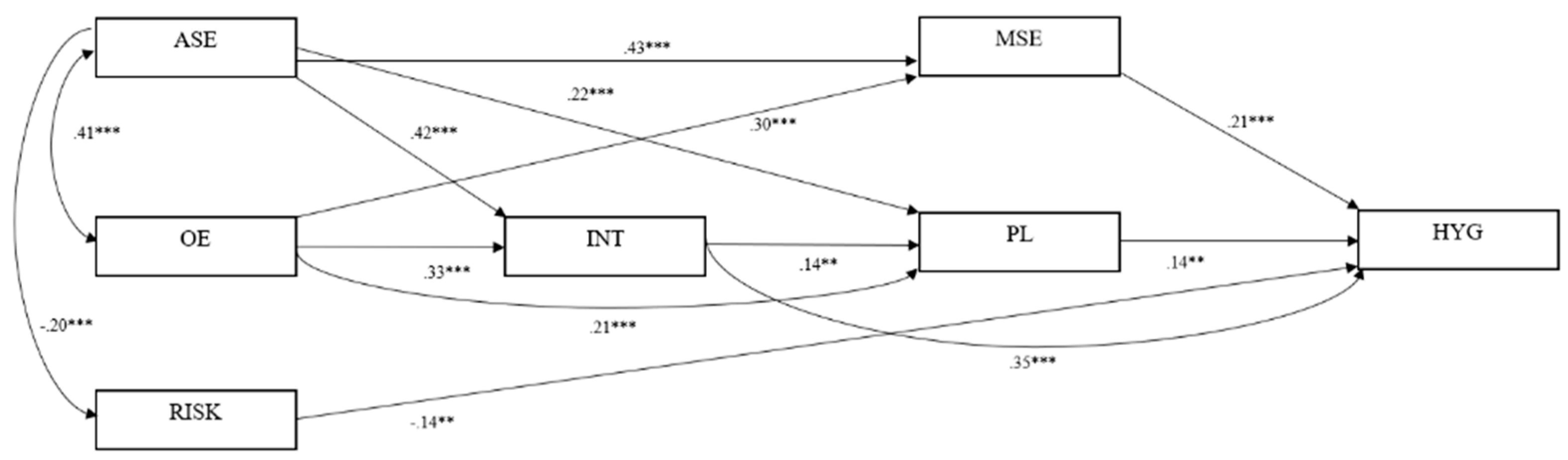 Preprints 89971 g002