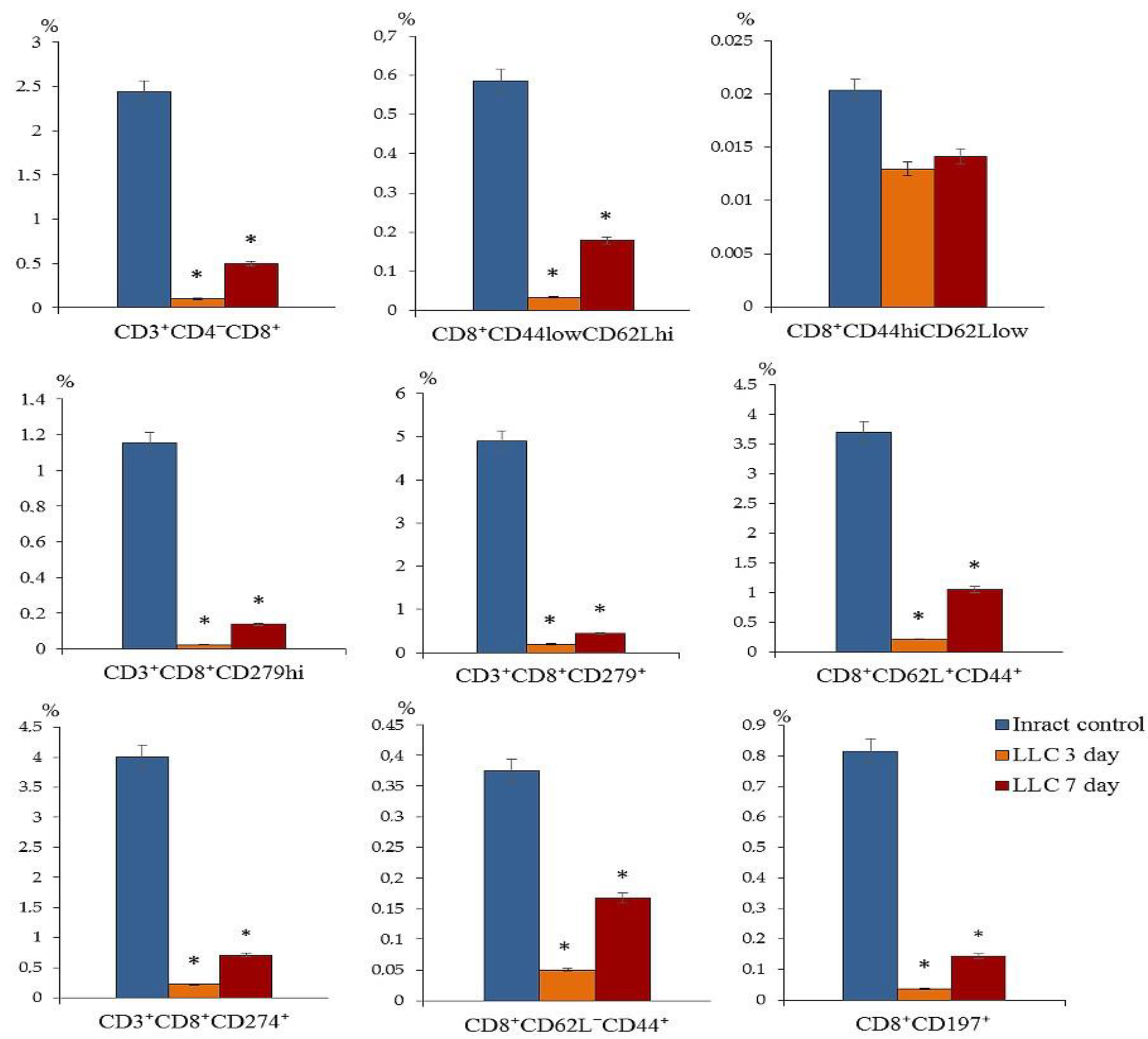Preprints 104180 g001