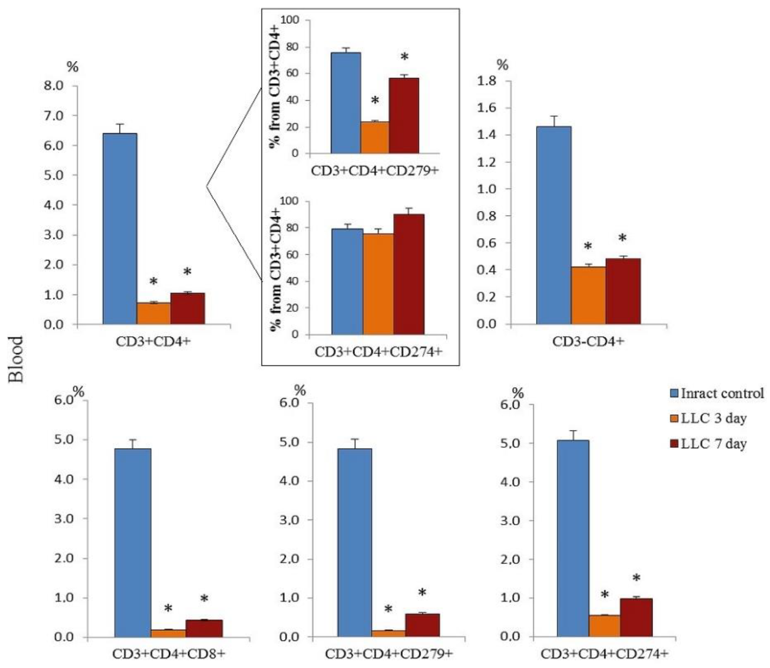 Preprints 104180 g003
