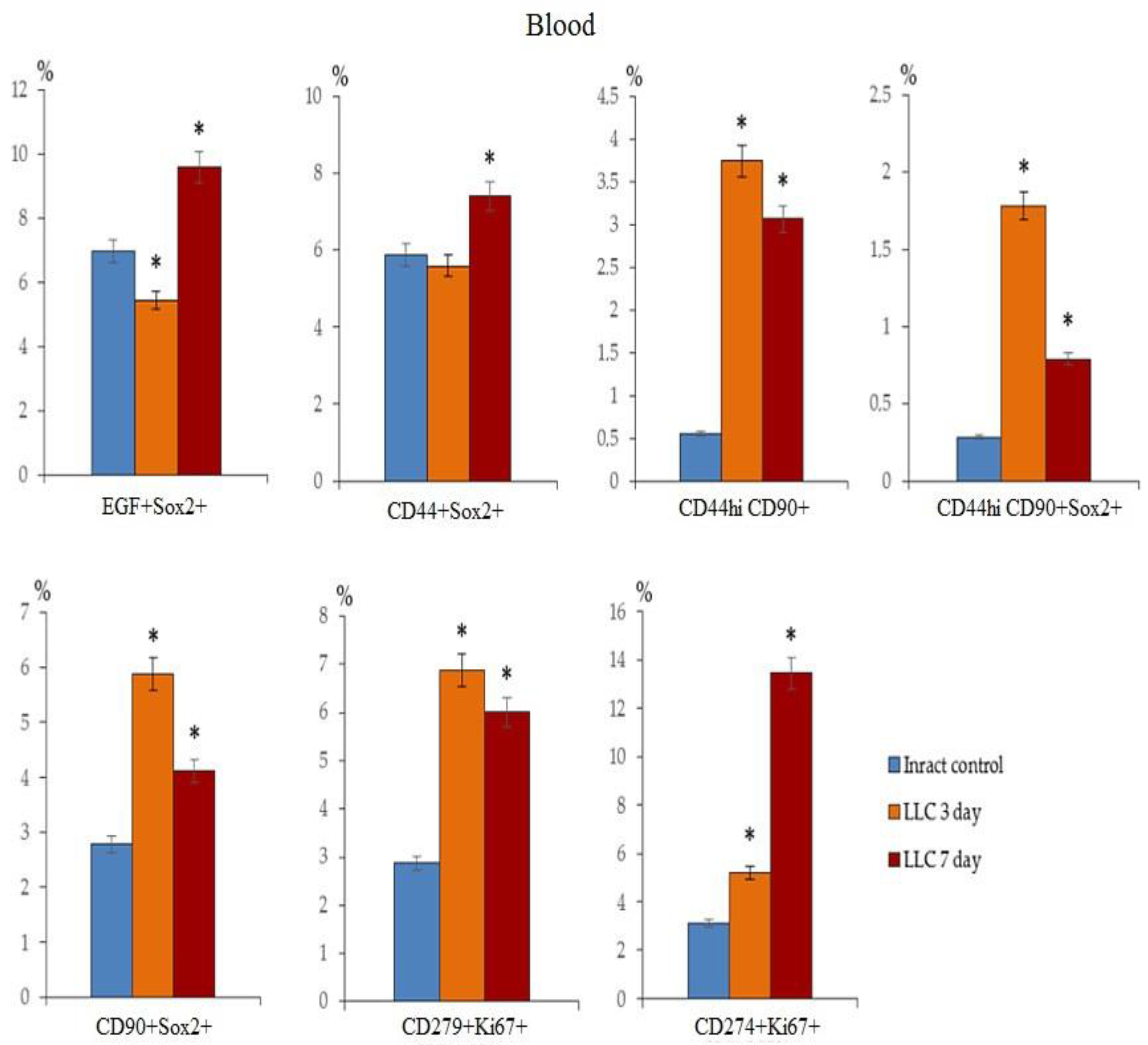 Preprints 104180 g004