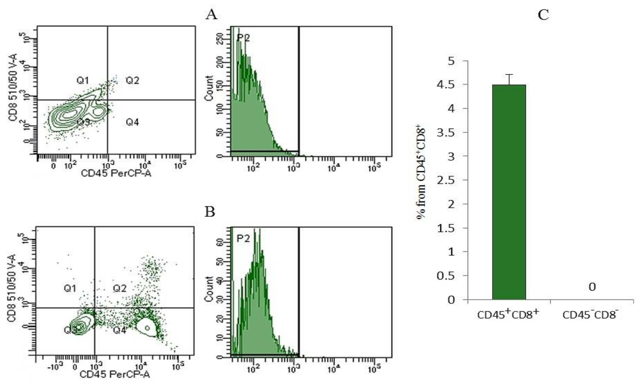 Preprints 104180 g007