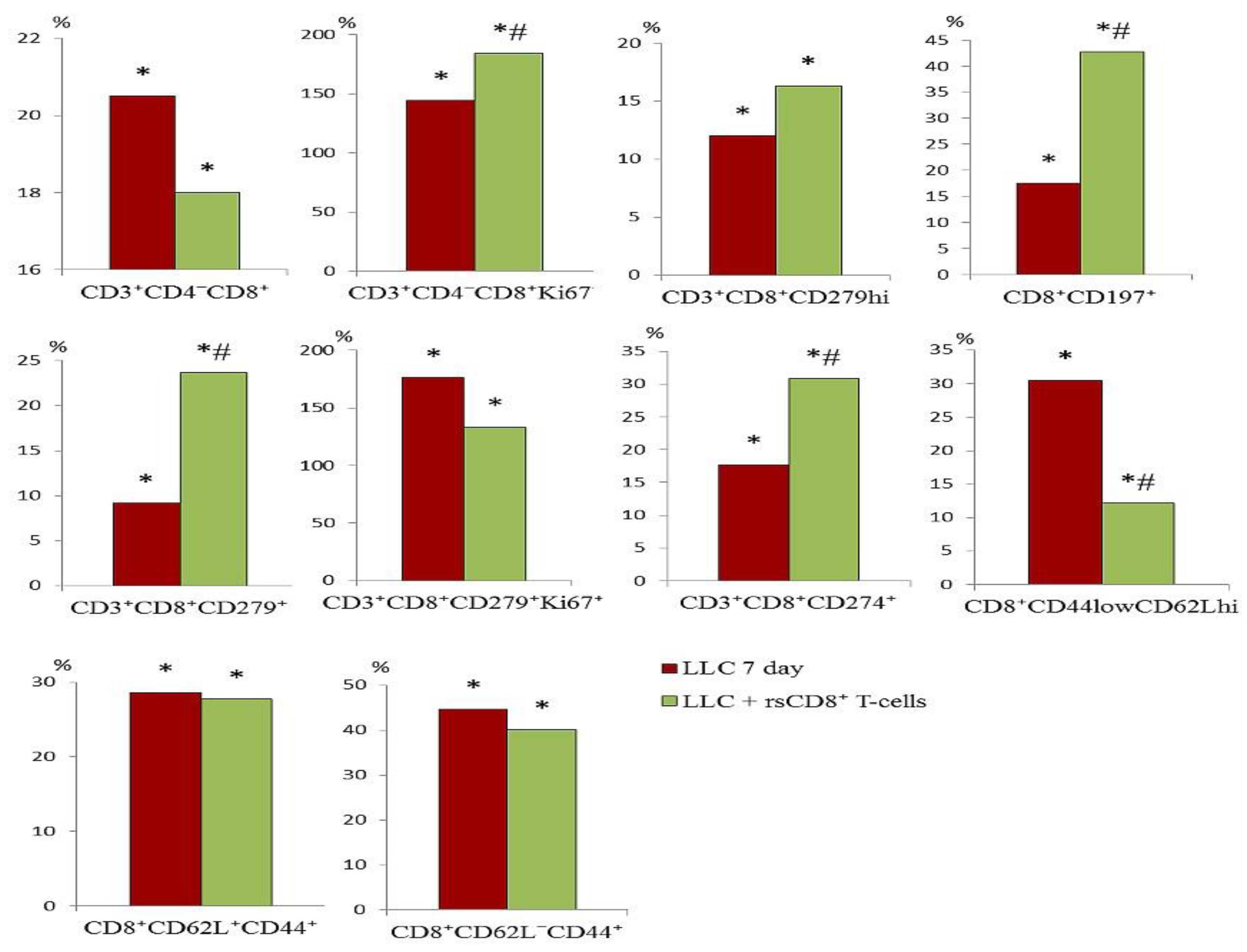 Preprints 104180 g008